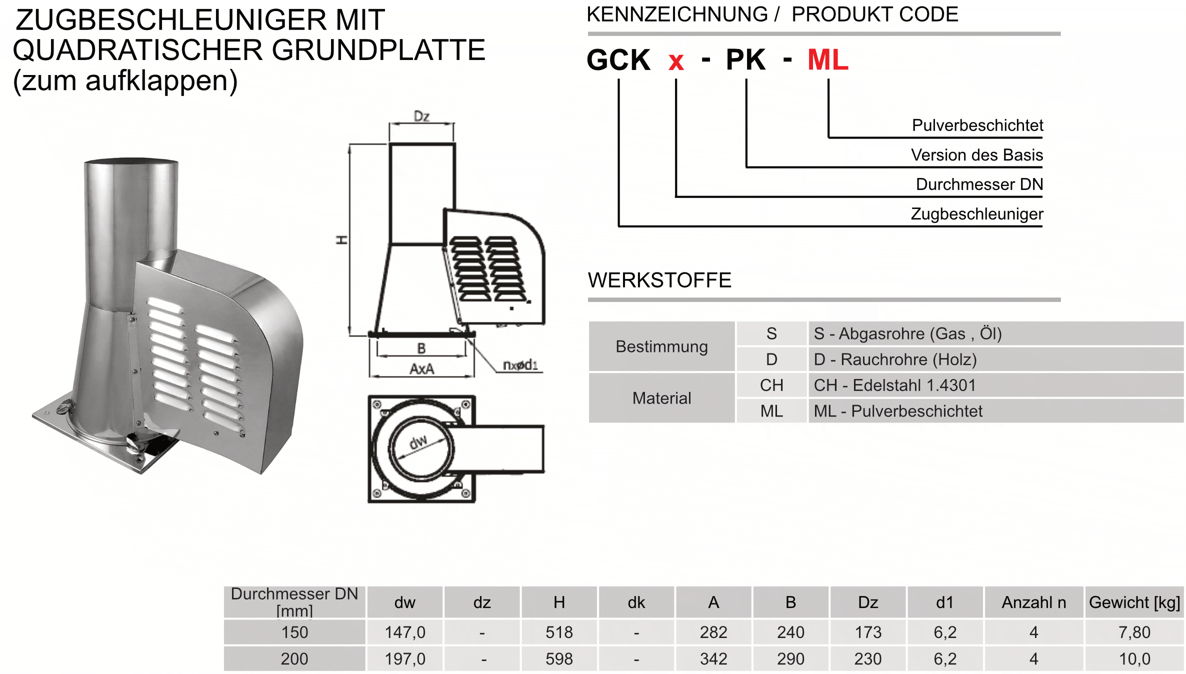 Produktbeschreibung-GCK-PK