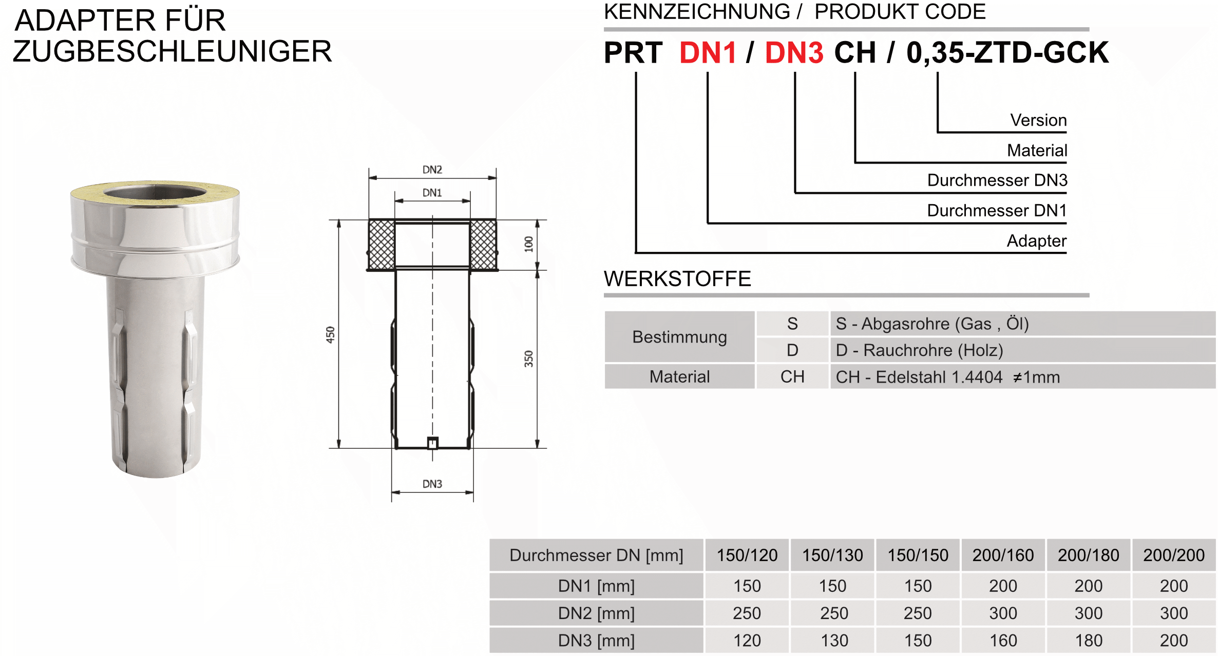 Produktbeschreibung-GCK-PRT-ZTD-GCK