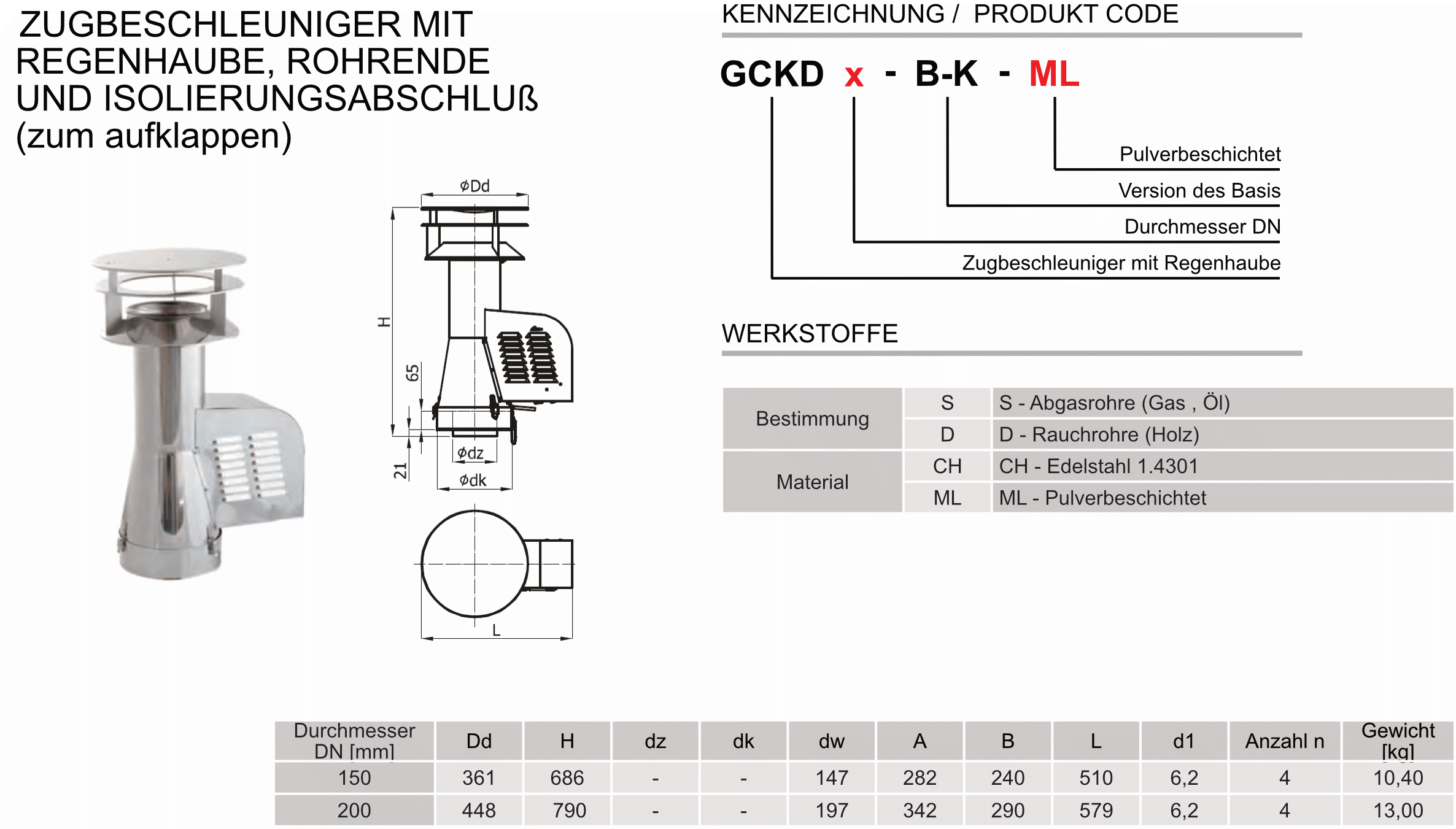 Produktbeschreibung-GCKD-B-K