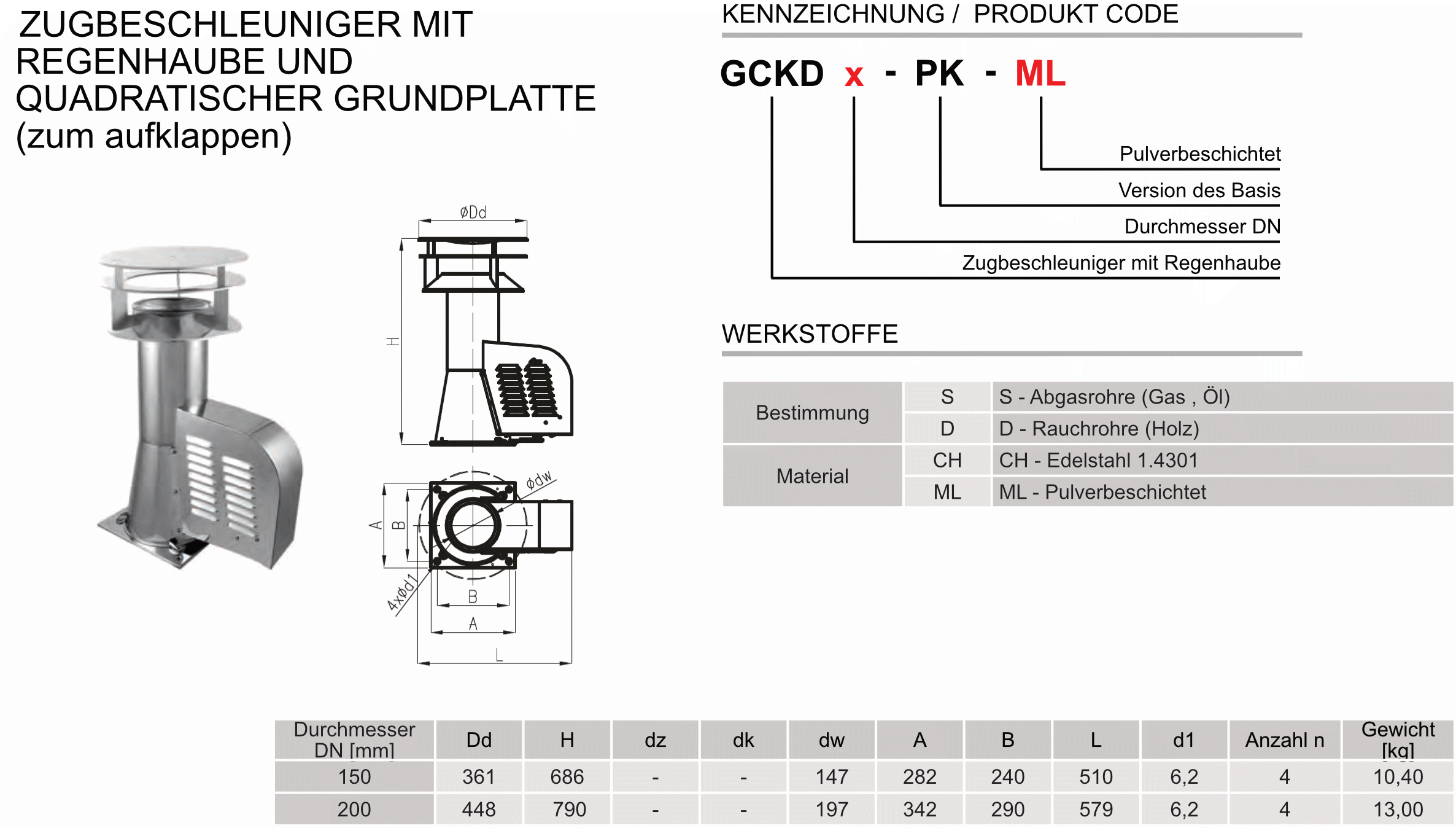 Produktbeschreibung-GCKD-PK