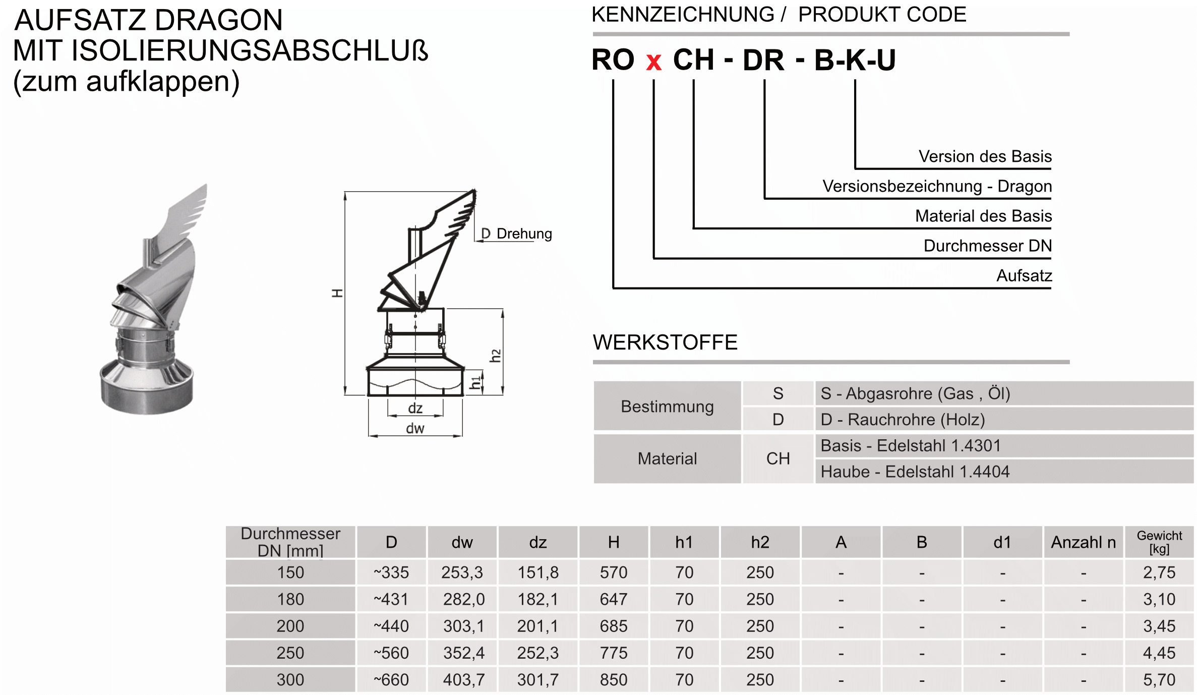 Produktbeschreibung-RO-DR-B-K-U