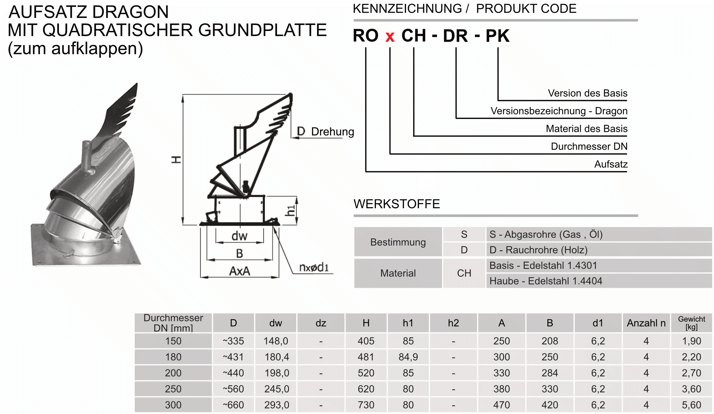 Produktbeschreibung-RO-DR-PK