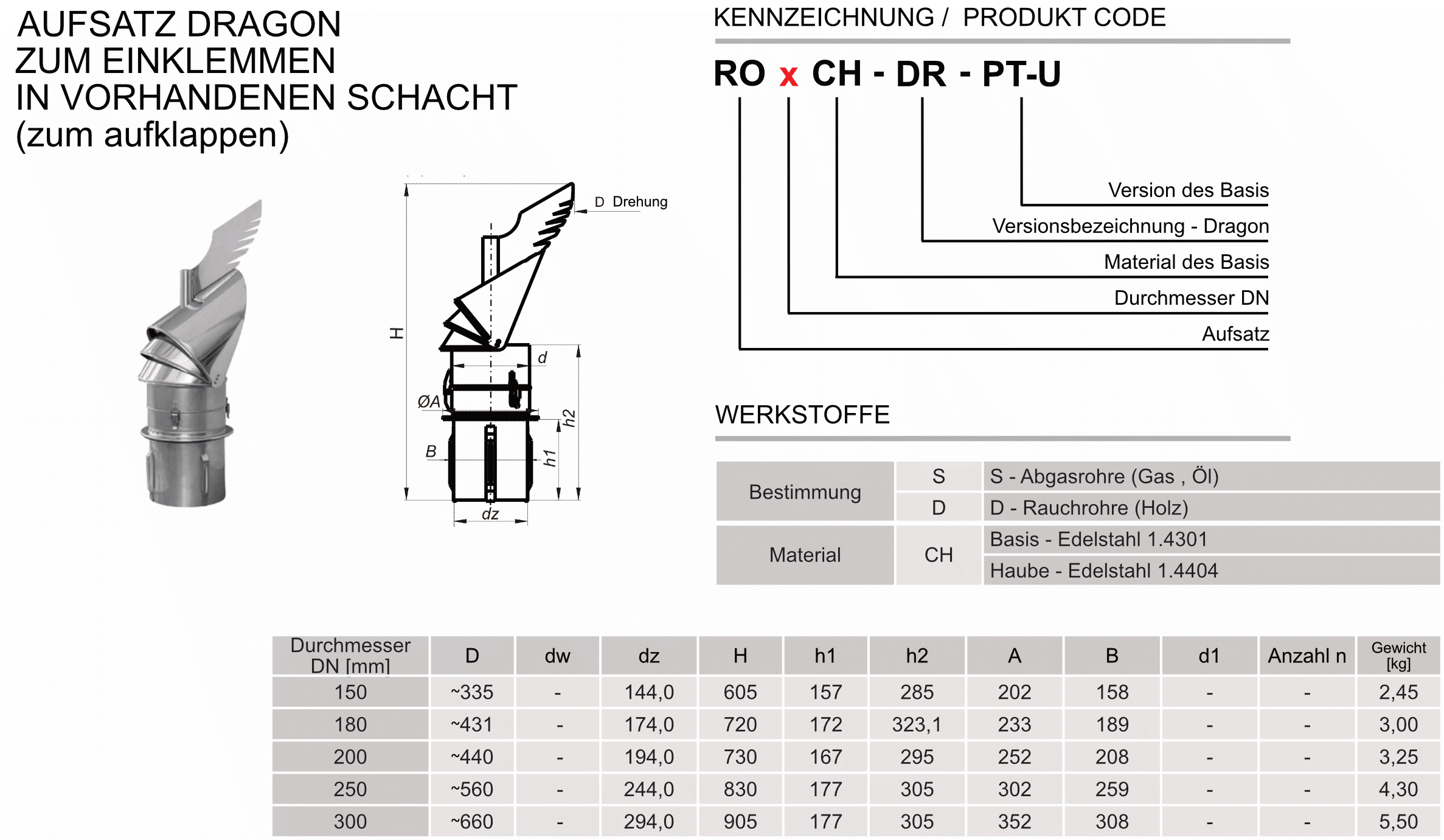 Produktbeschreibung-RO-DR-PT-U