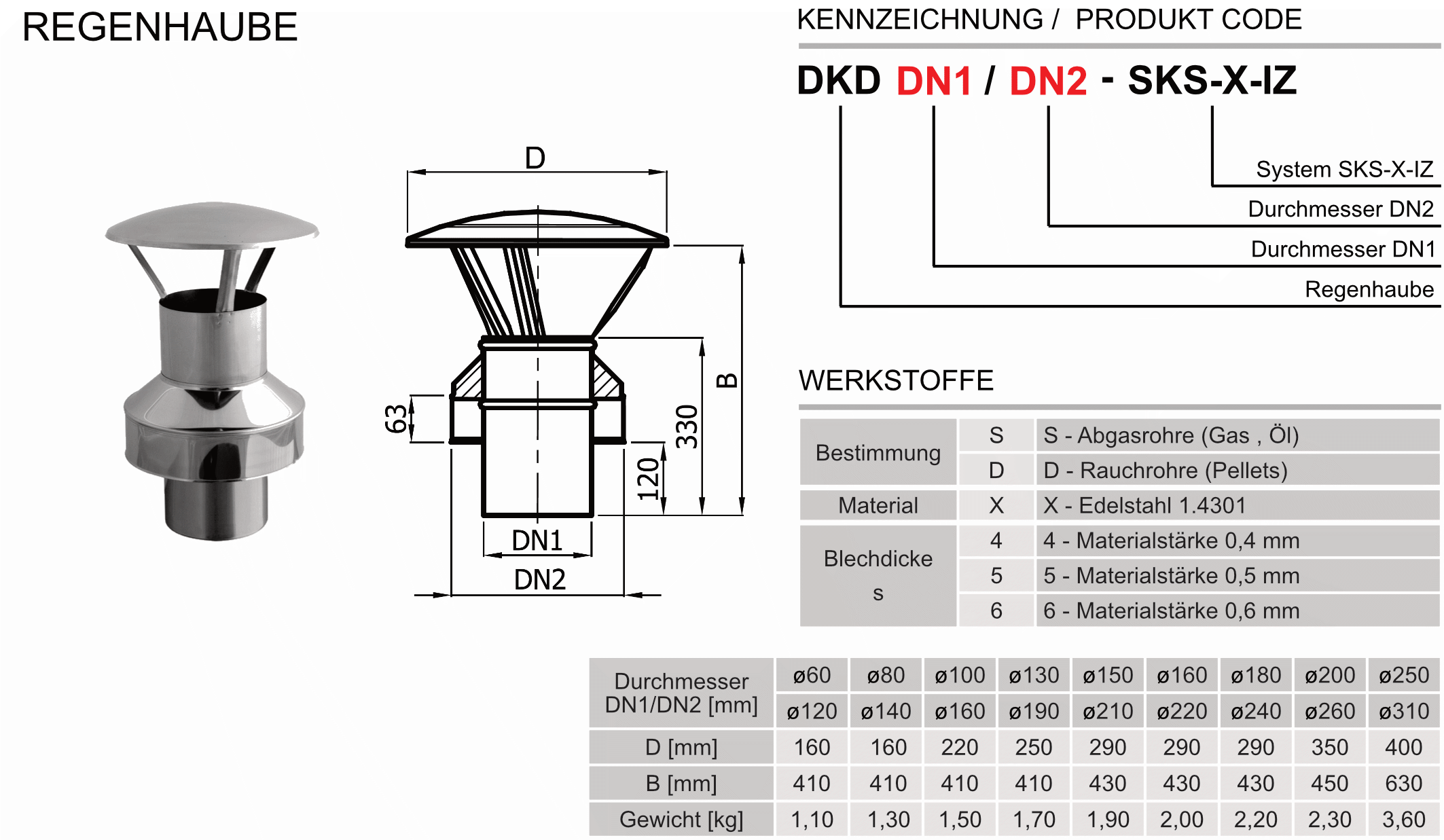 Produktbeschreibung SKS-X-IZ-DKD