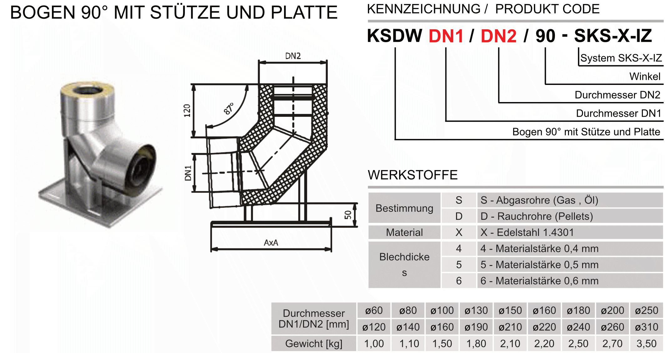 Produktbeschreibung SKS-IZ-KSDW