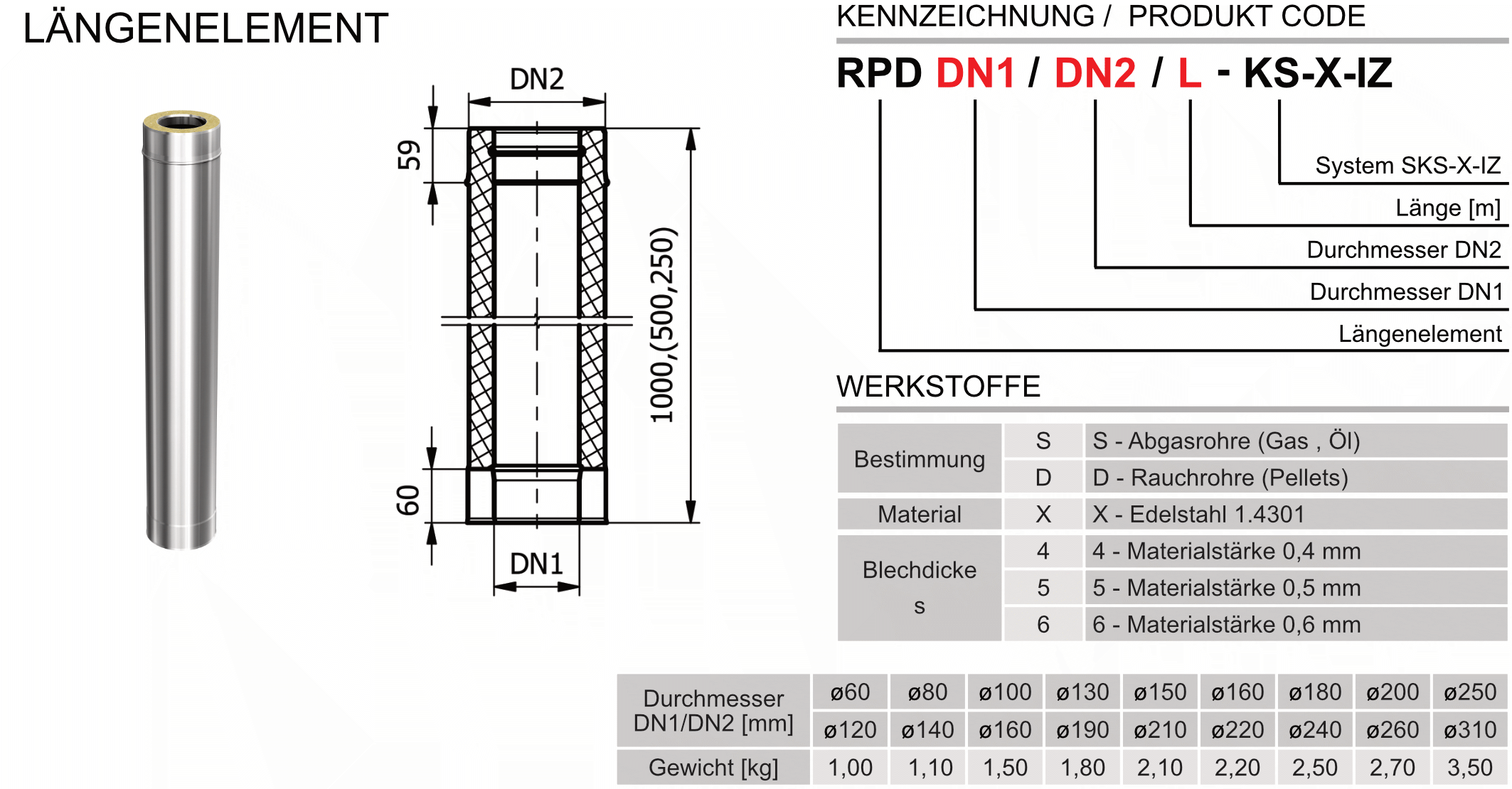 Produktbeschreibung SKS-X-IZ-RPD