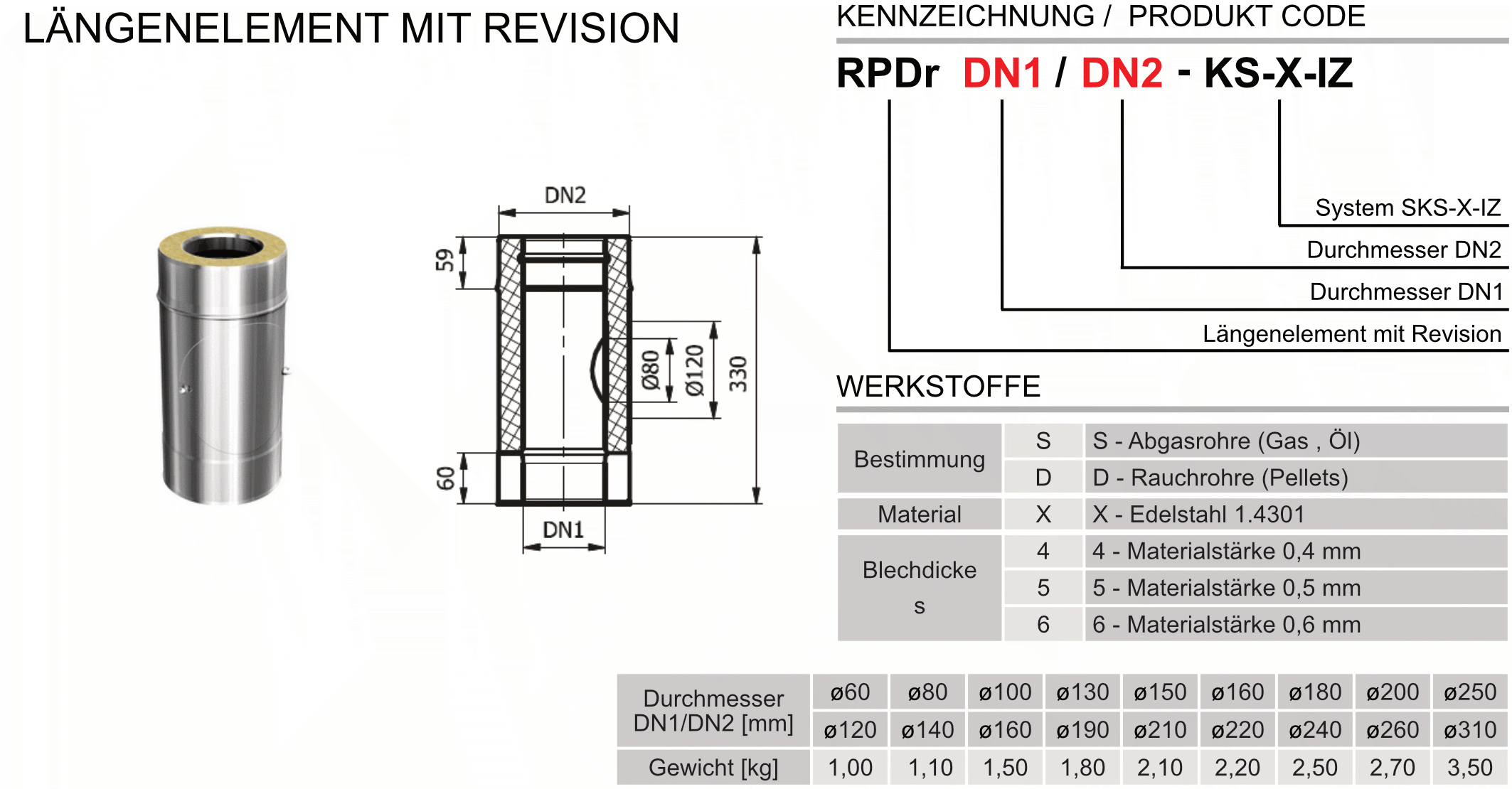 Produktbeschreibung SKS-IZ-RPDr