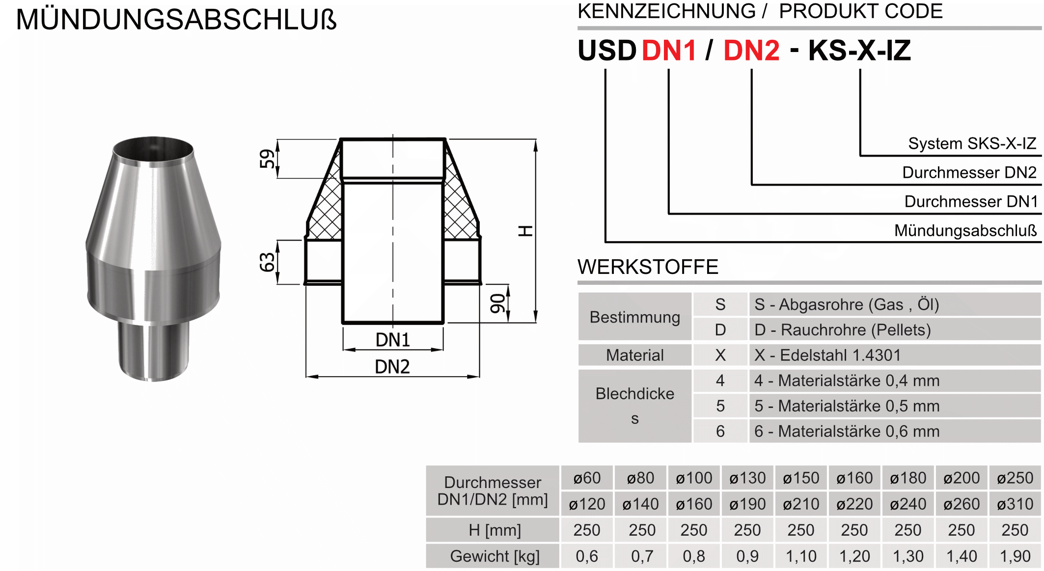 Produktbeschreibung SKS-X-IZ-USD