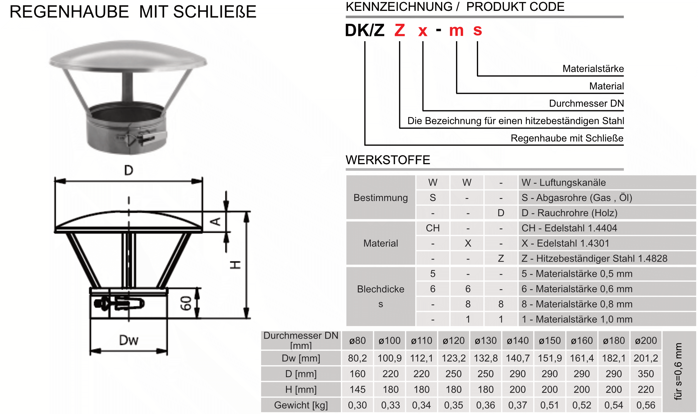 Produktbeschreibung SWK-DK-Z