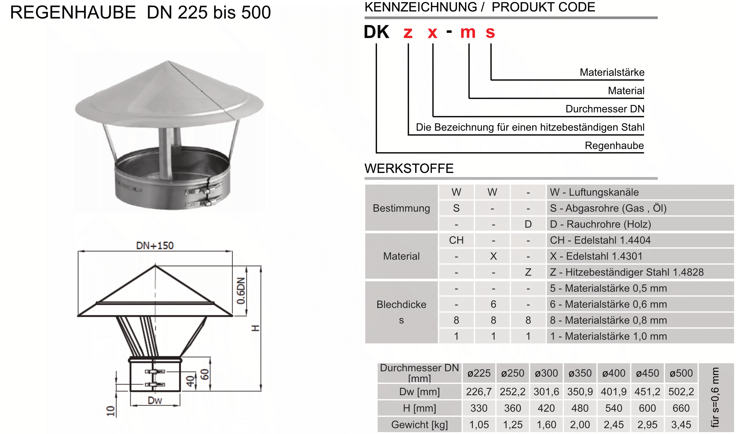 Produkt Beschreibung SWKZ-DK225-500