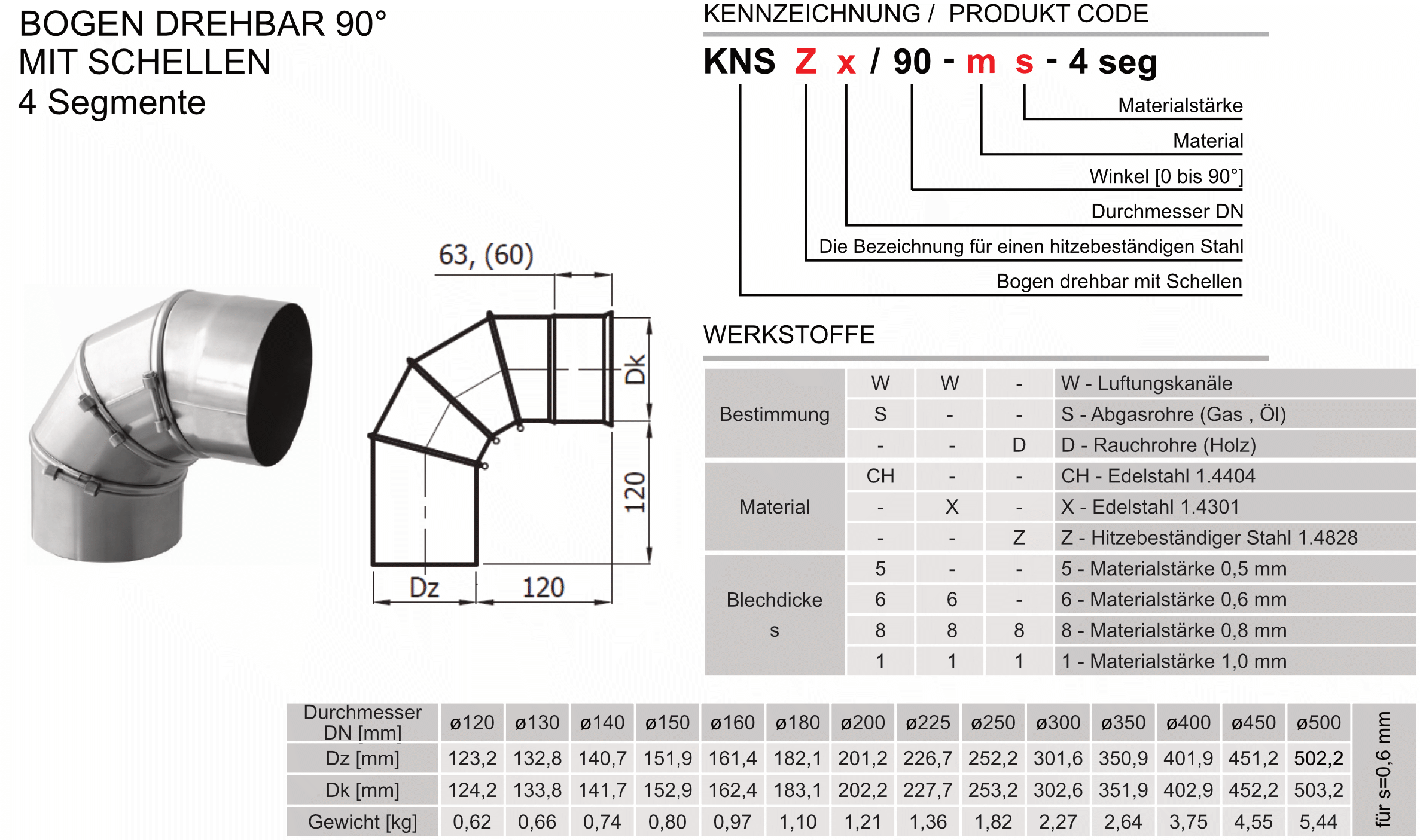 Produktbeschreibung SWK-KNS90