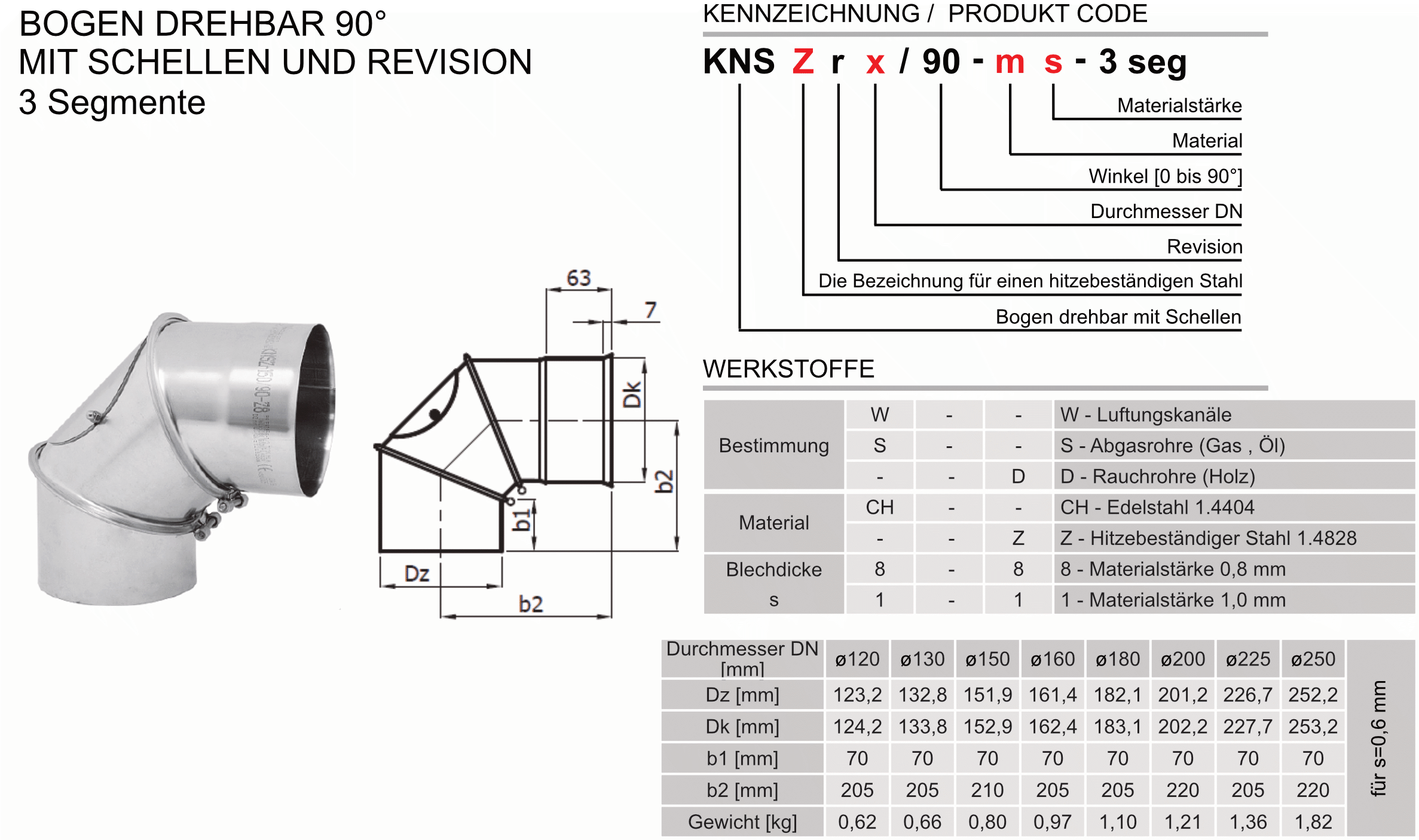 Produkt Beschreibung SWKZ-KNSr90