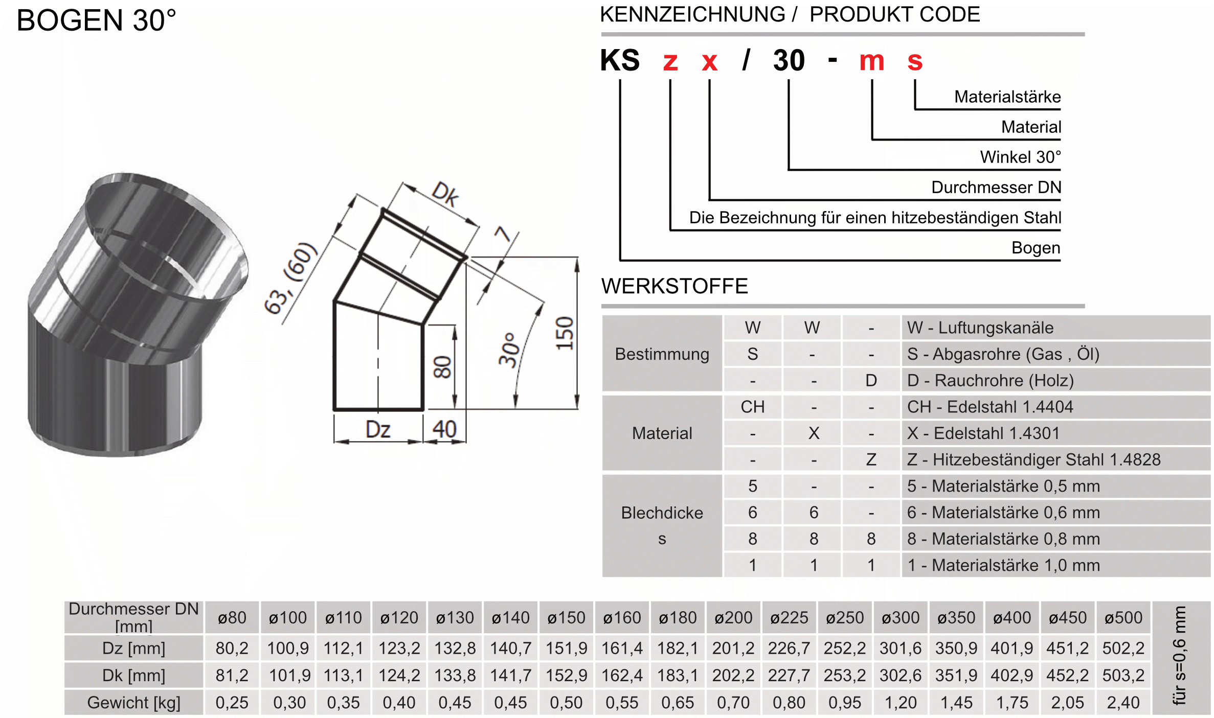 Produkt Beschreibung SWKZ-KS30