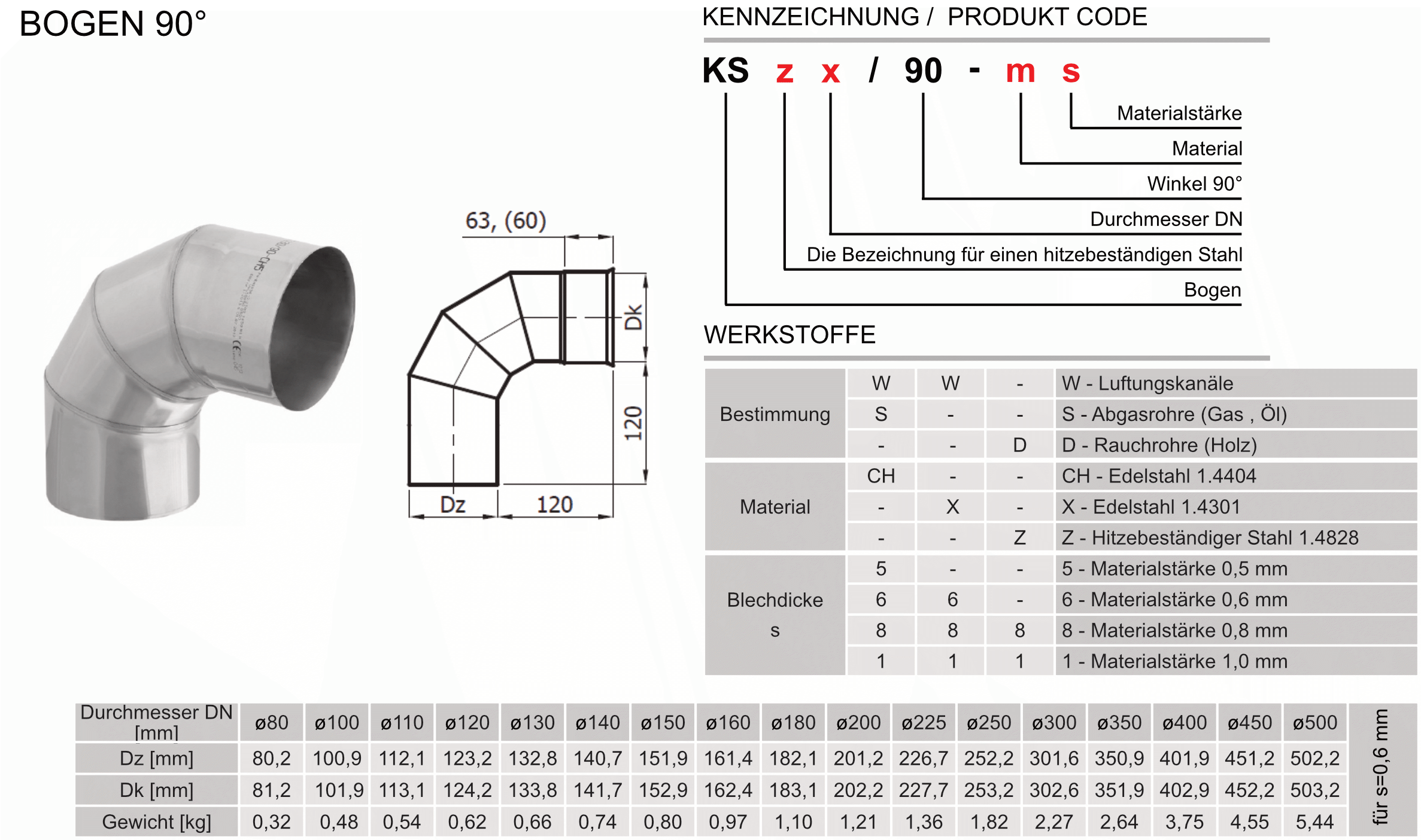 Produktbeschreibung SWK-KS90