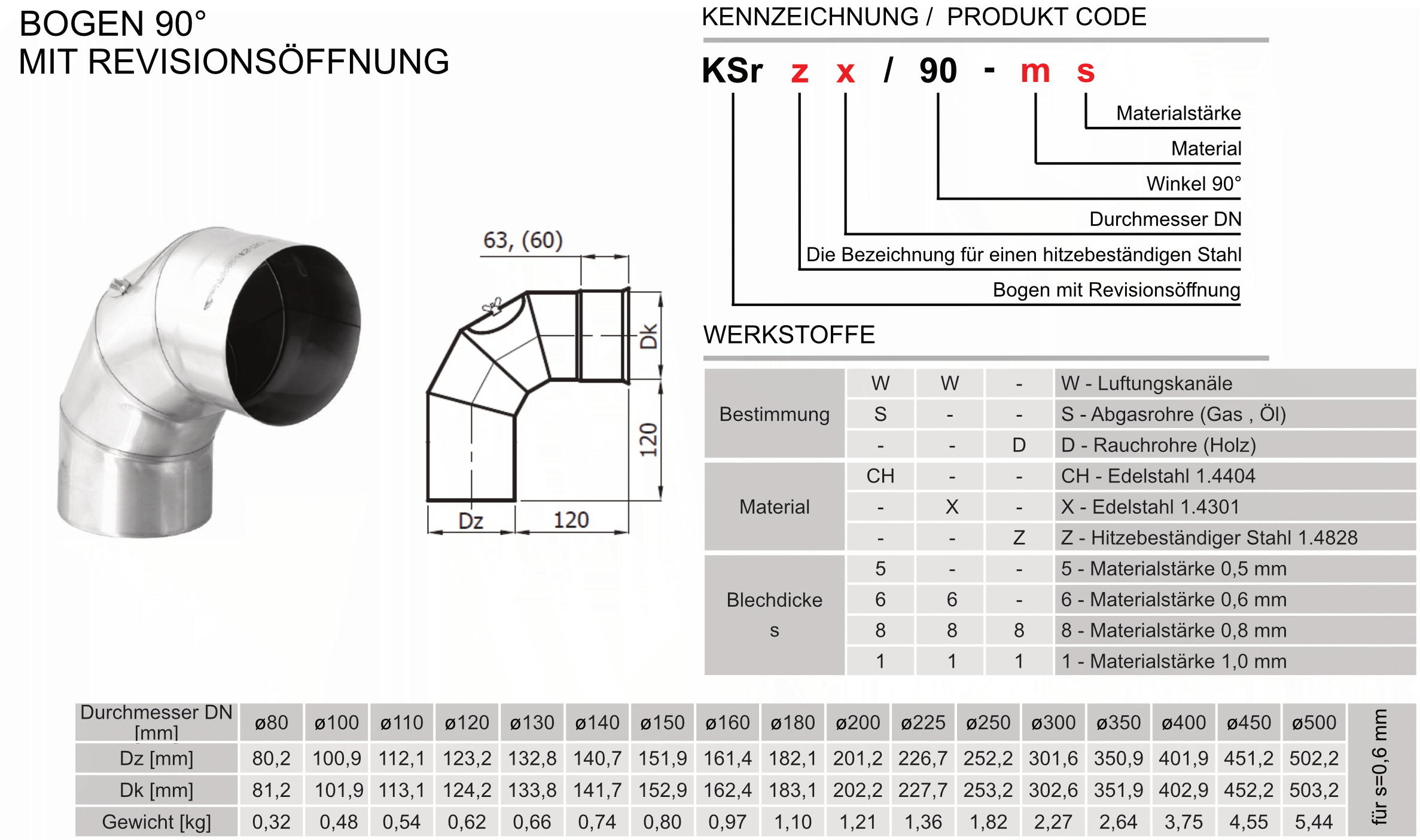 Produkt Beschreibung SWKZ-KSr90