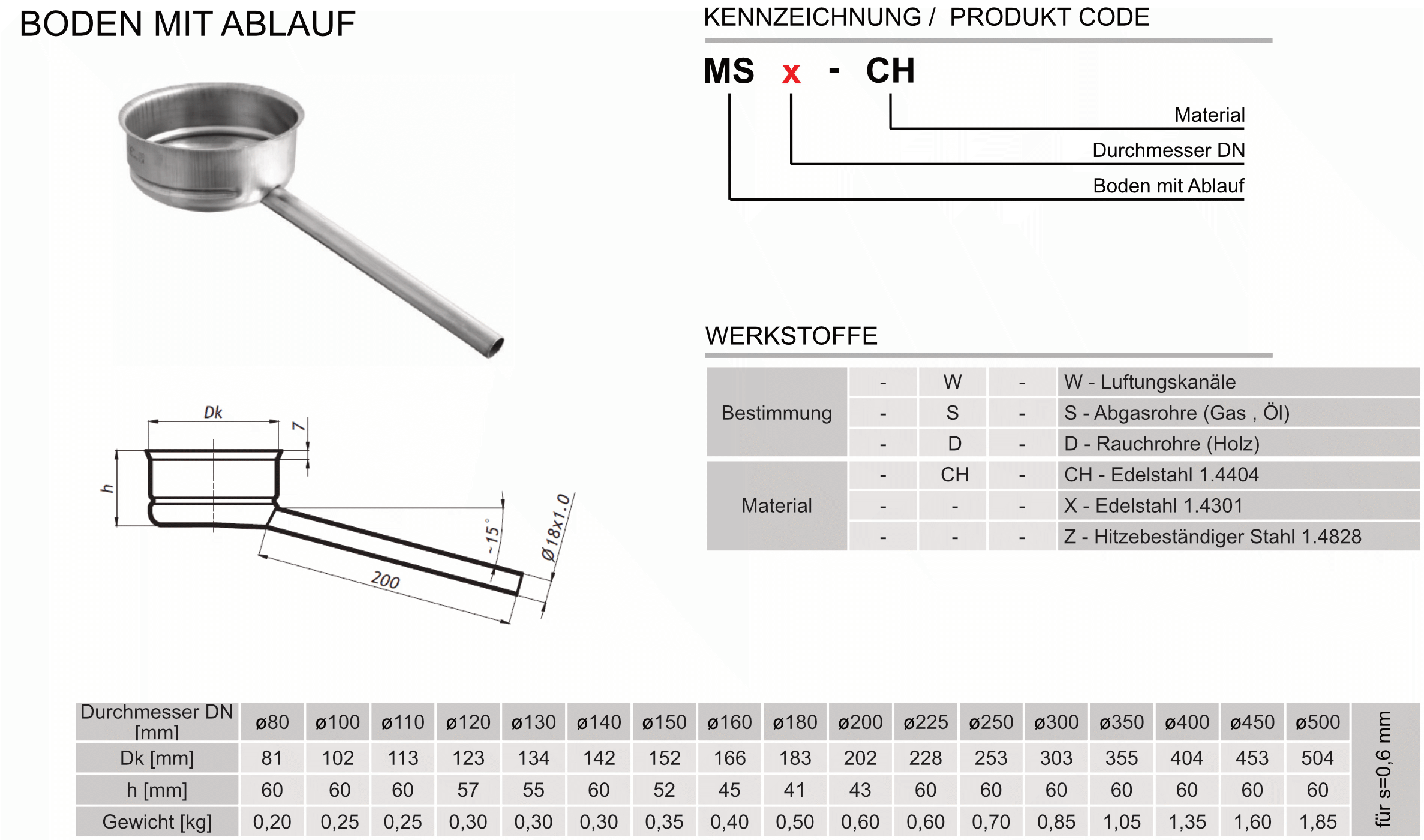 Produkt Beschreibung SWKZ-MS