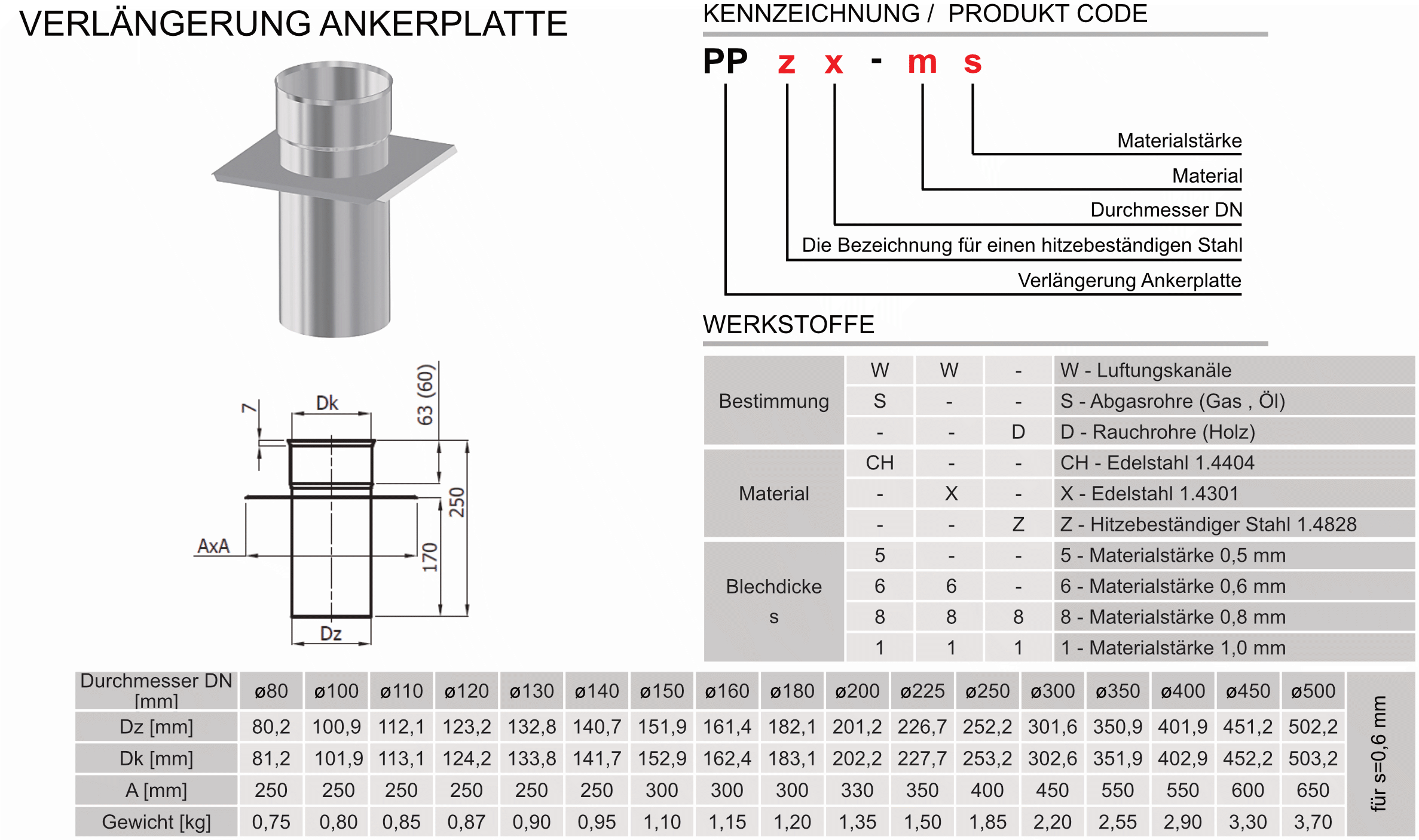 Produkt Beschreibung SWKZ-PP