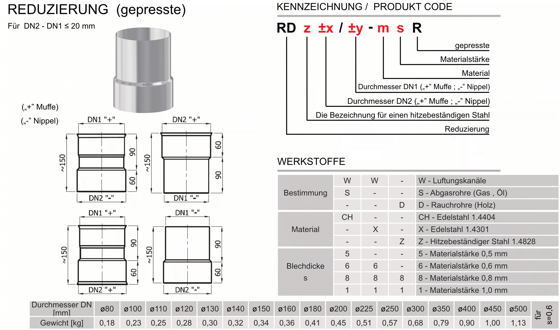 Produktbeschreibung SWK-RD-R