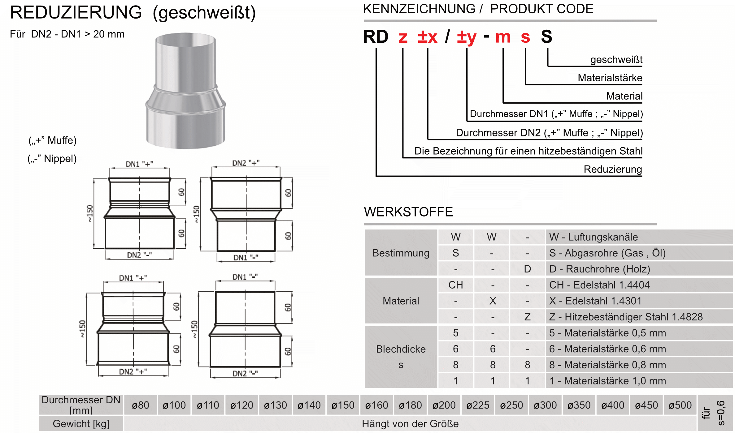 Produkt Beschreibung SWKZ-RD-S