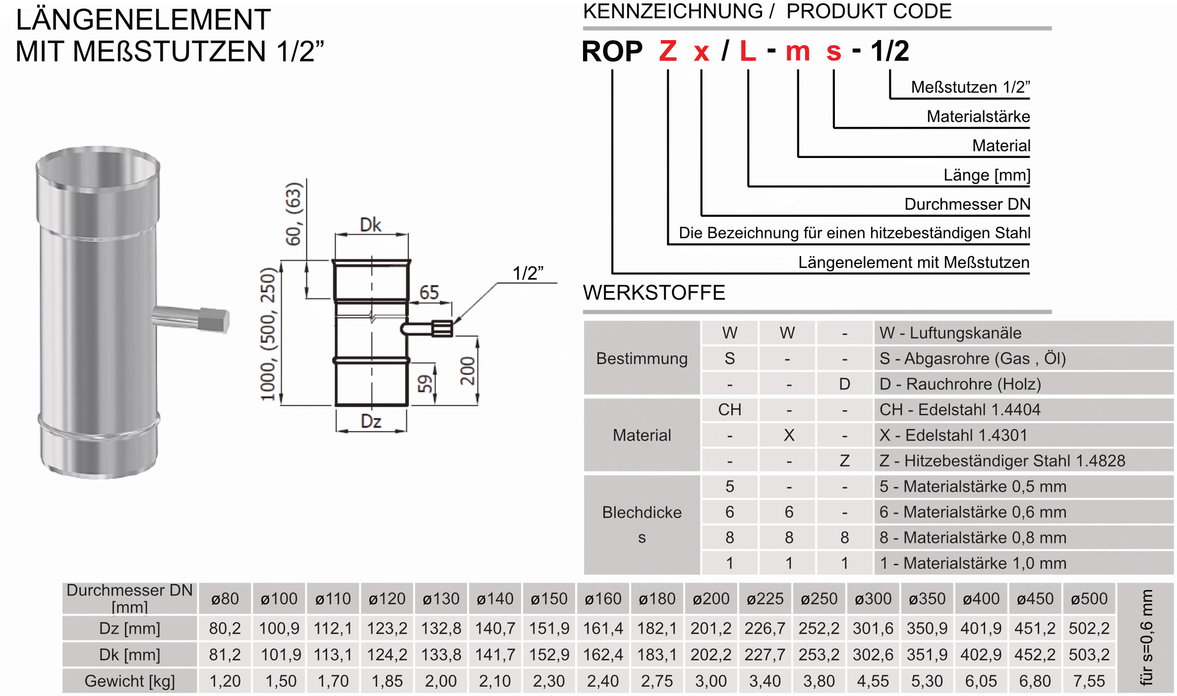 Produktbeschreibung SWK-ROP-1-2