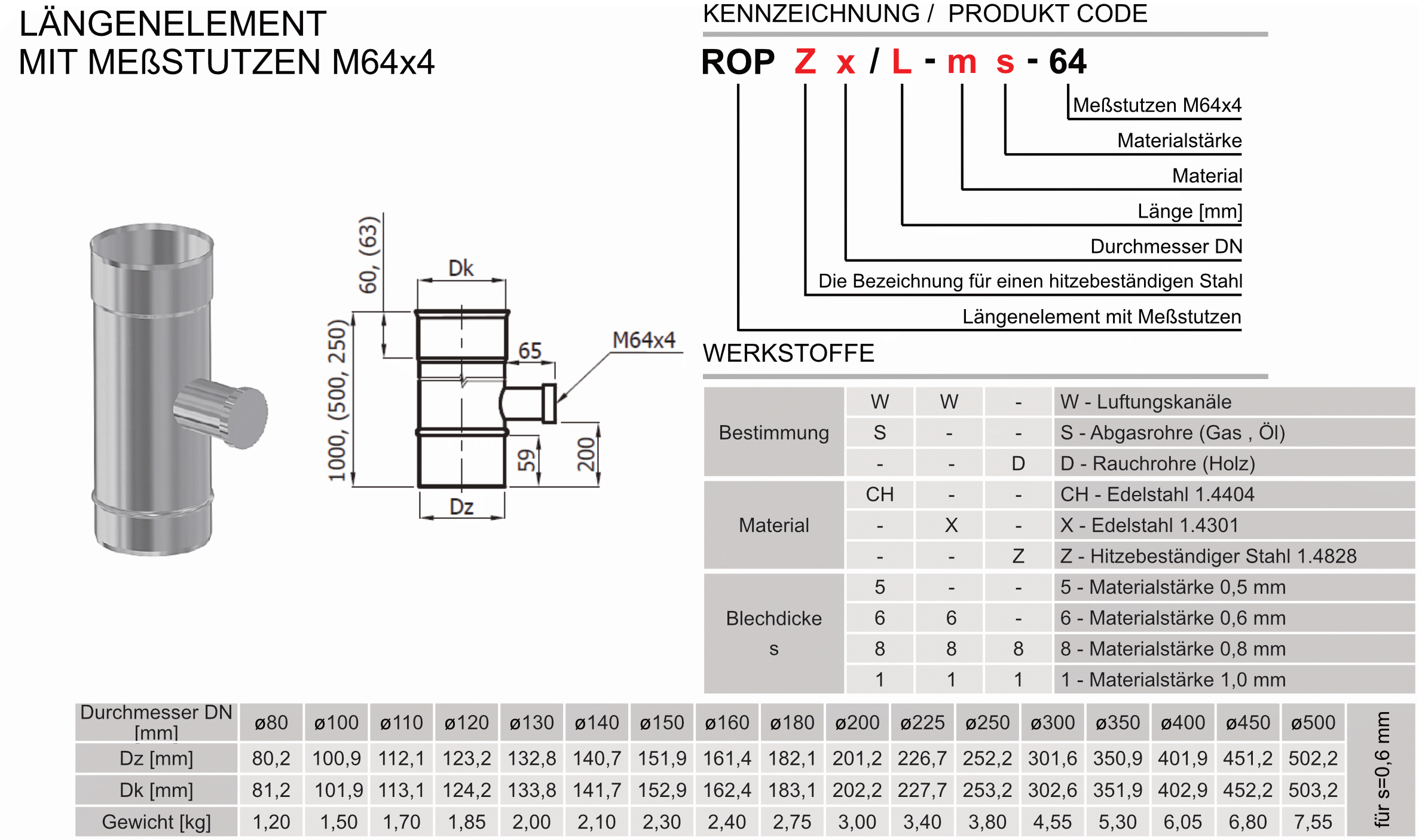 Produktbeschreibung SWK-ROP-64