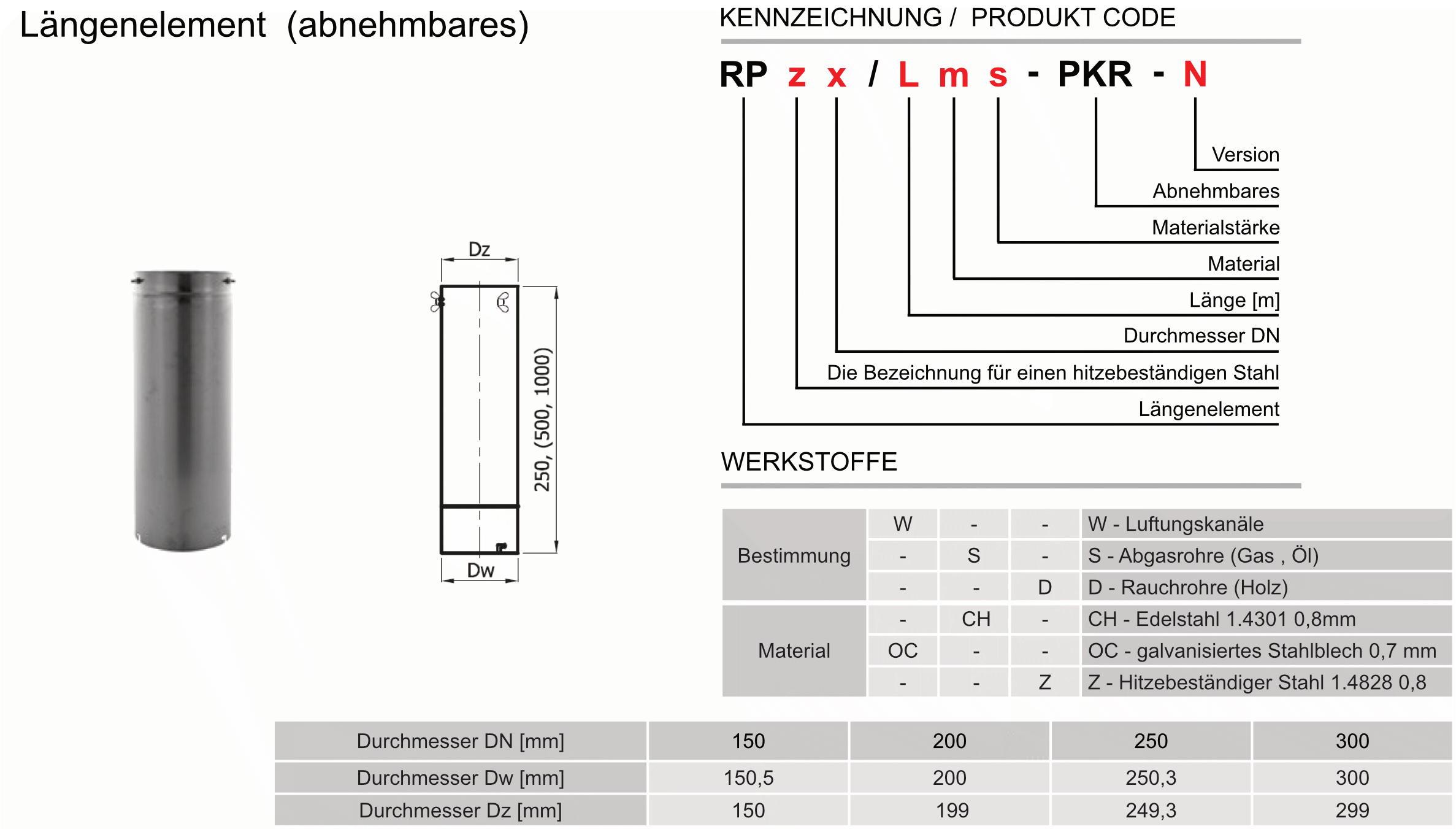 Produktbeschreibung SWK-RP-PKR