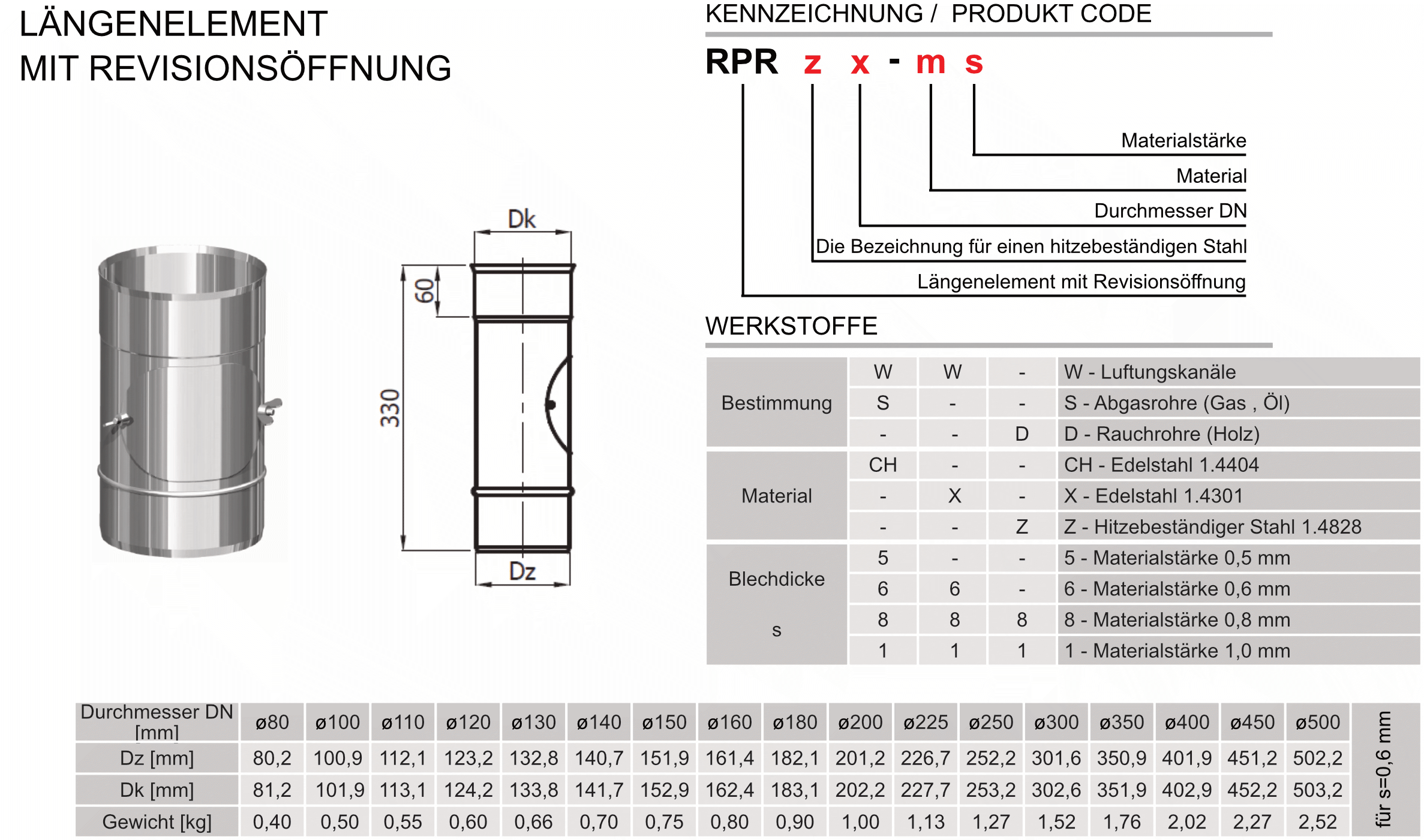 Produkt Beschreibung SWKZ-RPR