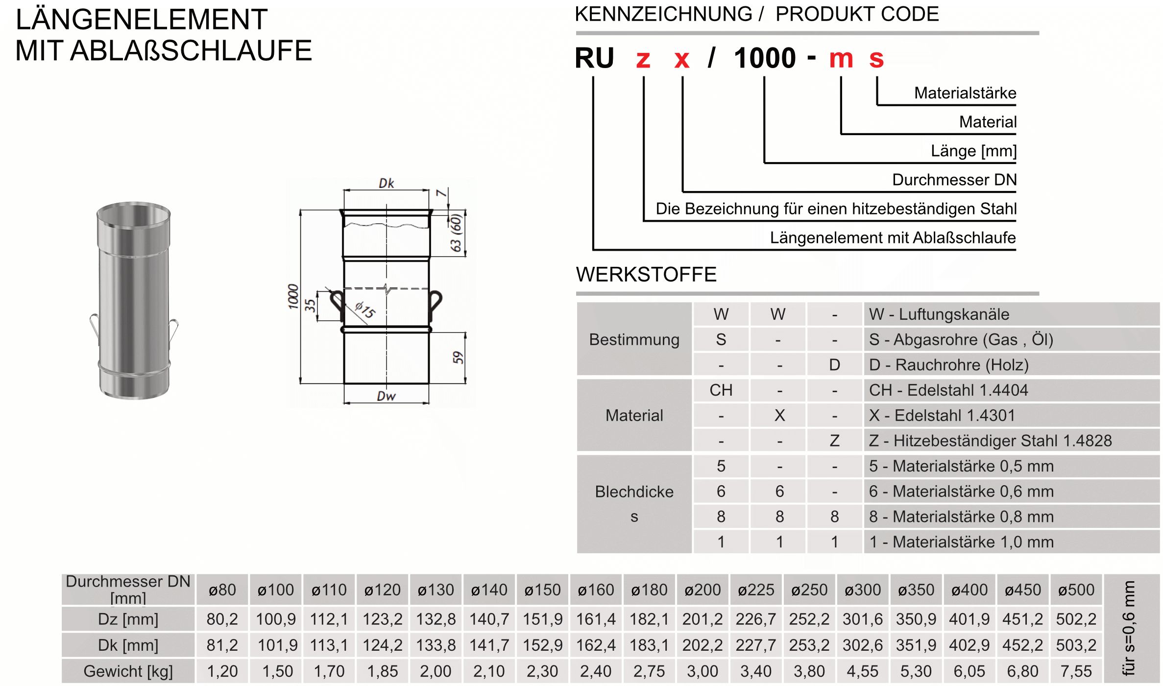 Produktbeschreibung SWK-RU