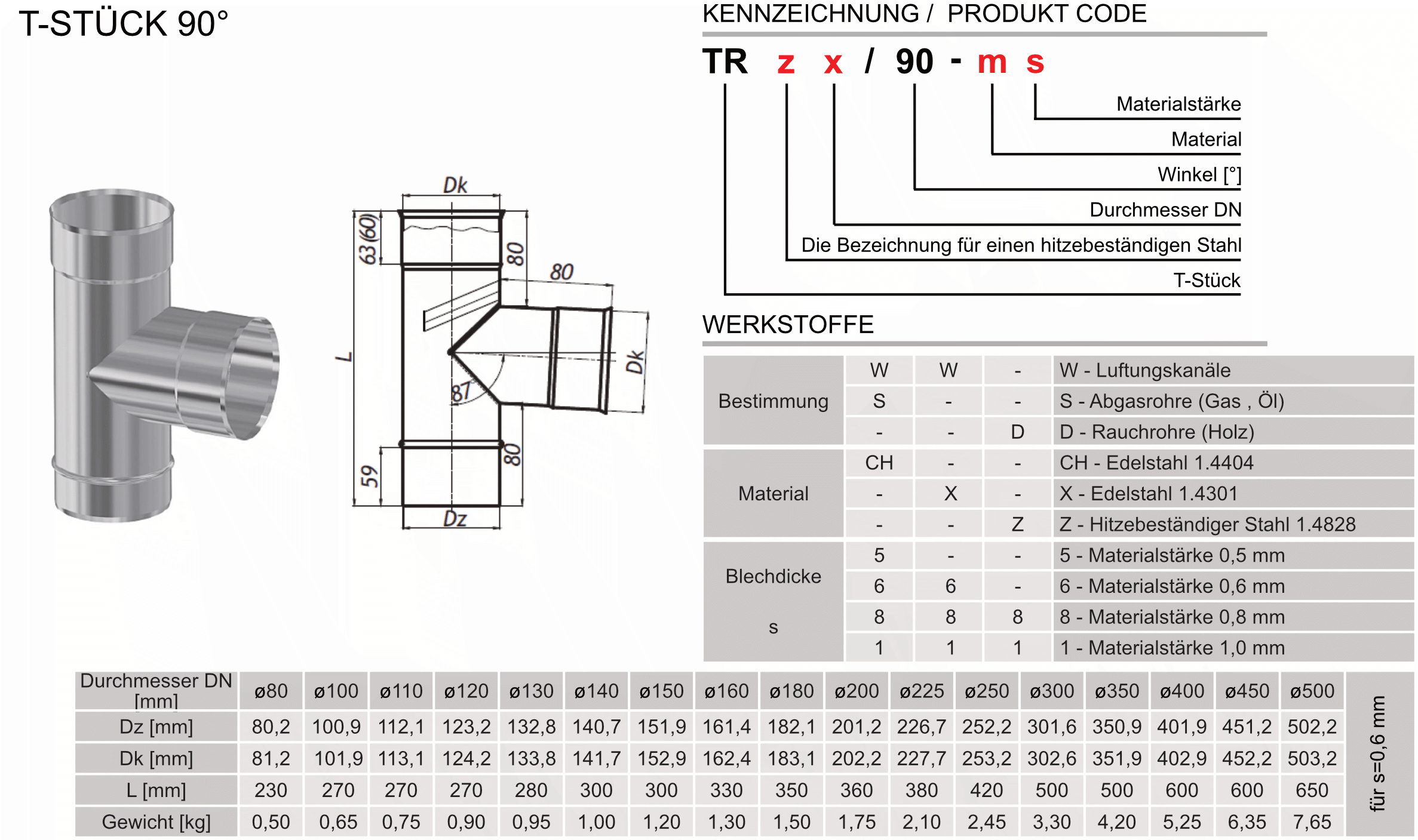 Produkt Beschreibung SWKZ-TR90