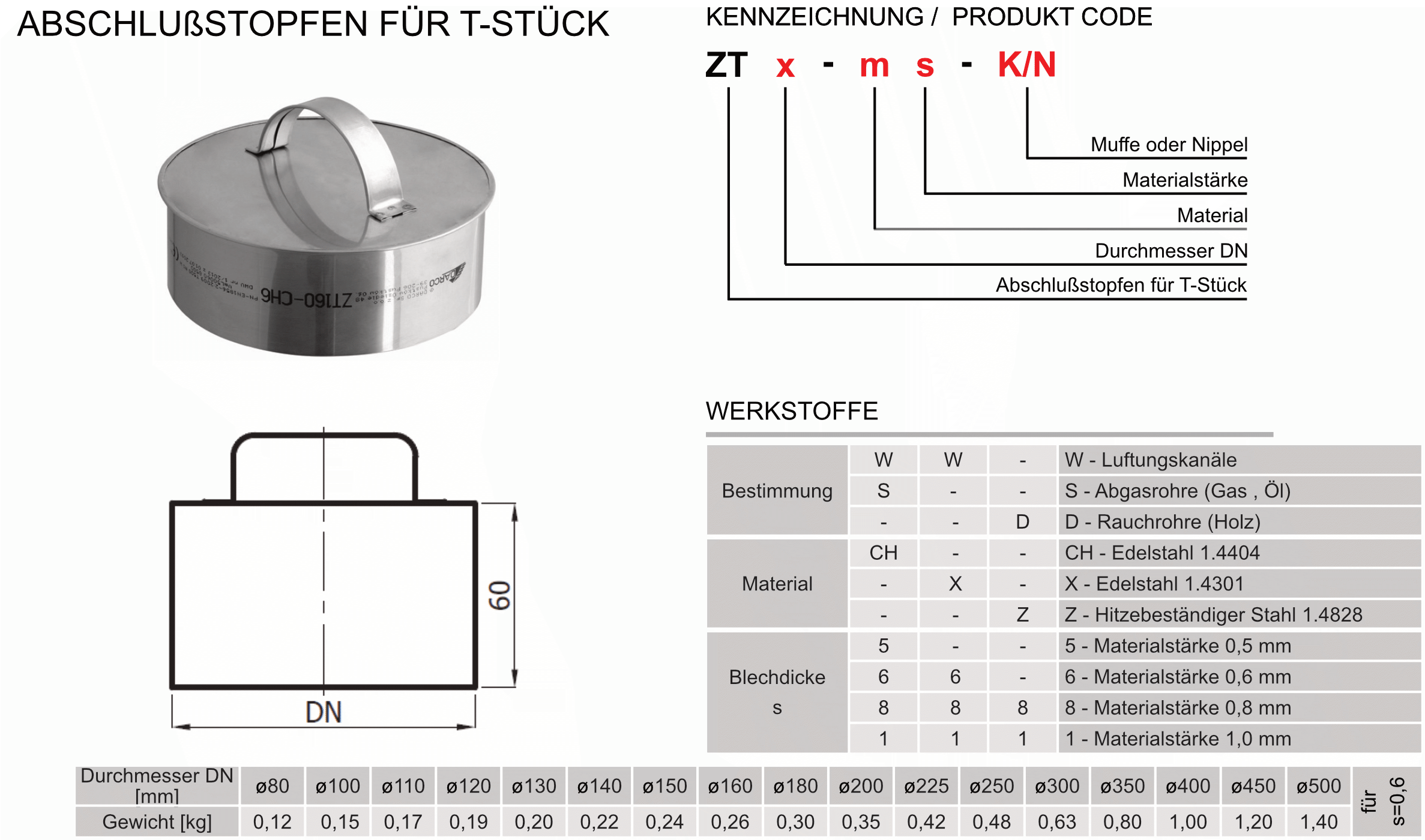 Produkt Beschreibung SWKZ-ZT