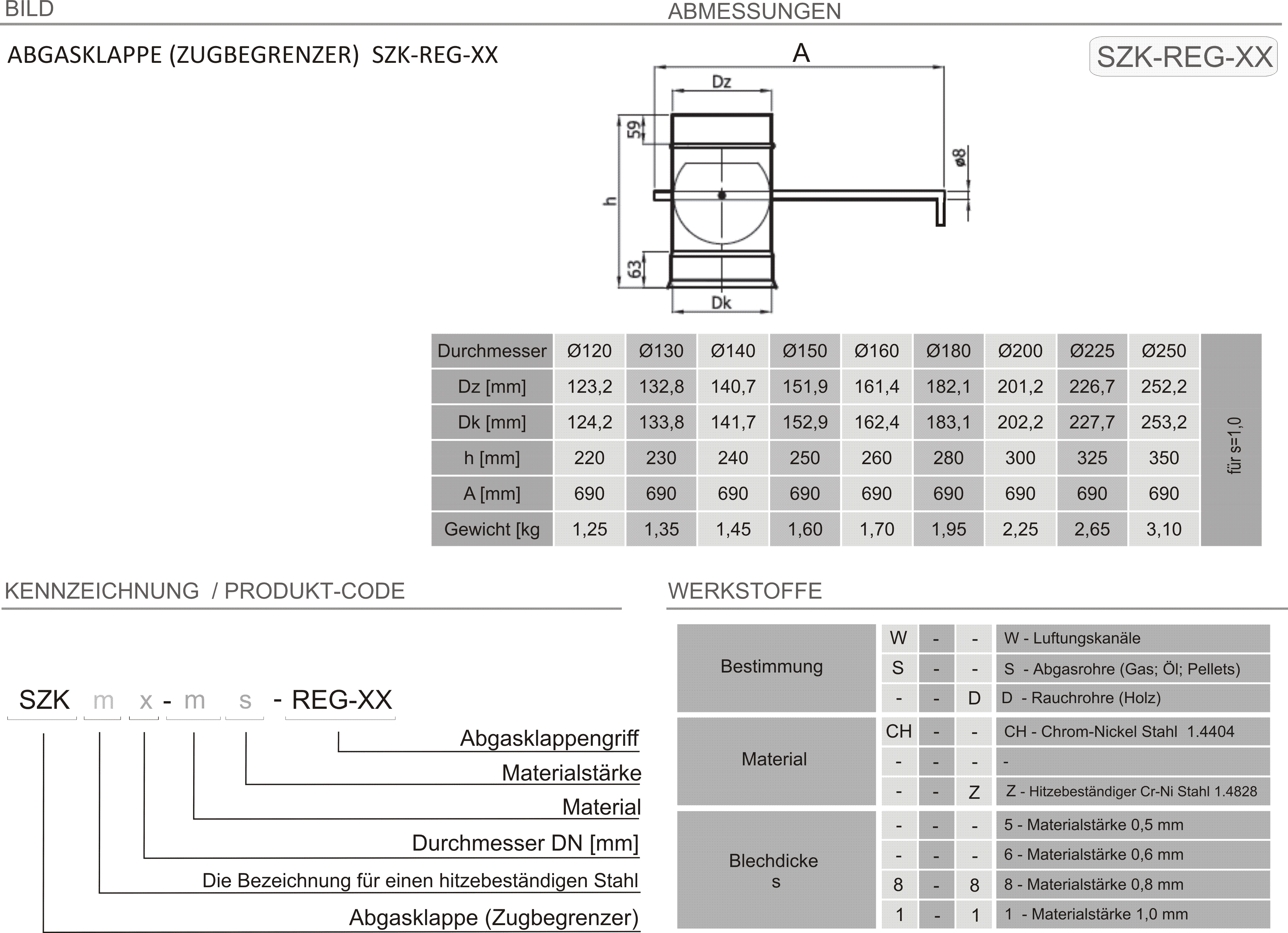 Produkt Beschreibung SWKZ-SZK-REG-XX