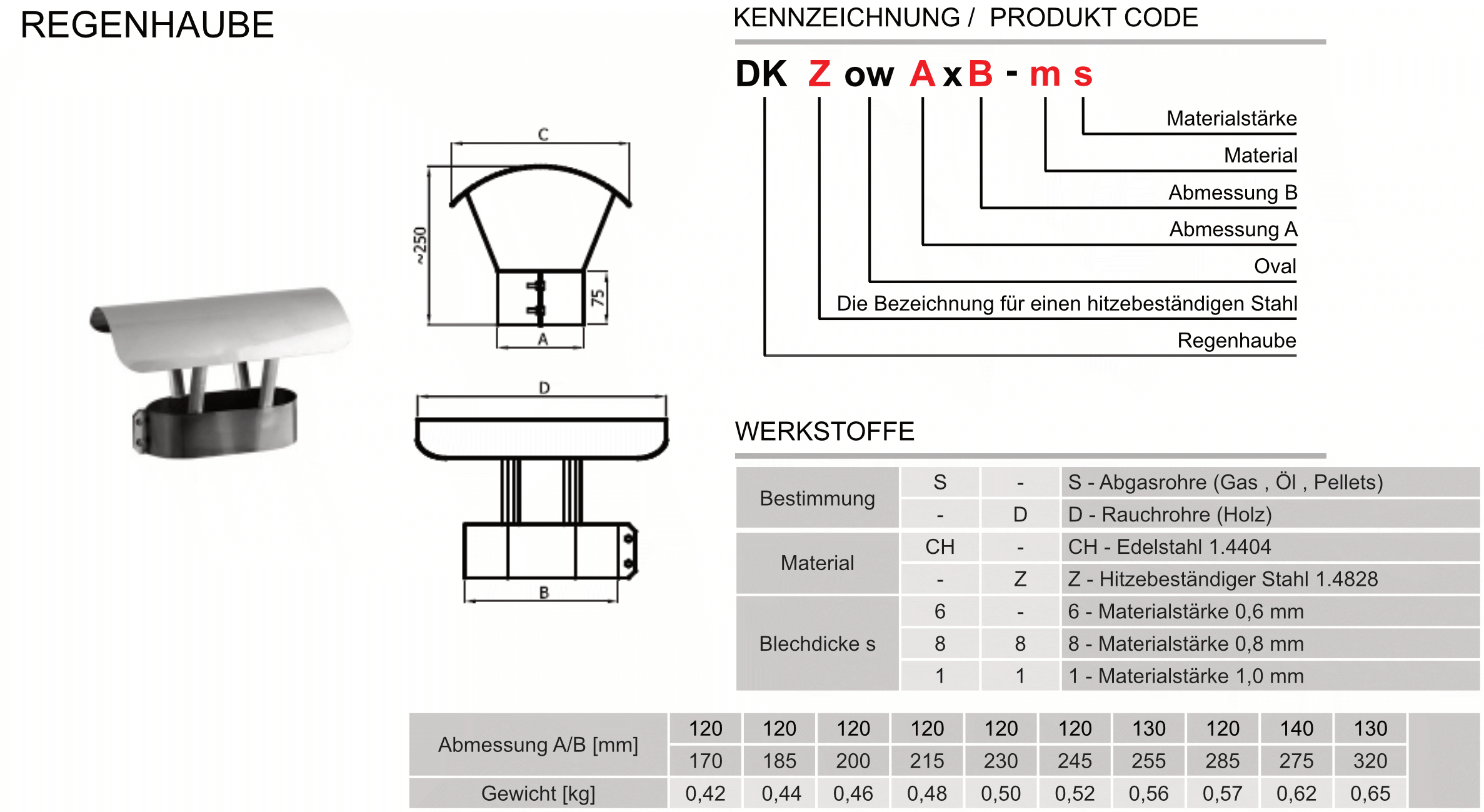 Produktbeschreibung SWKZow-DK