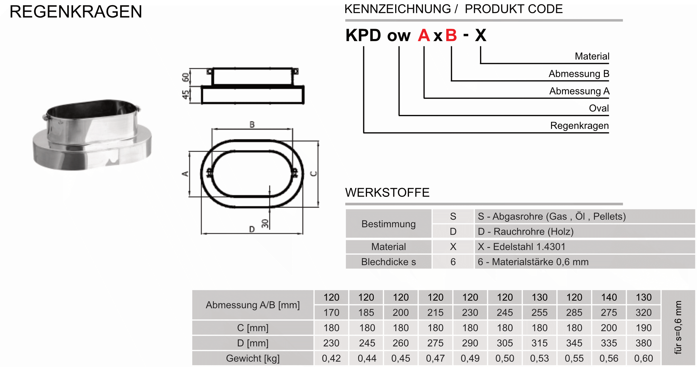 Produktbeschreibung SWKZow-KPD