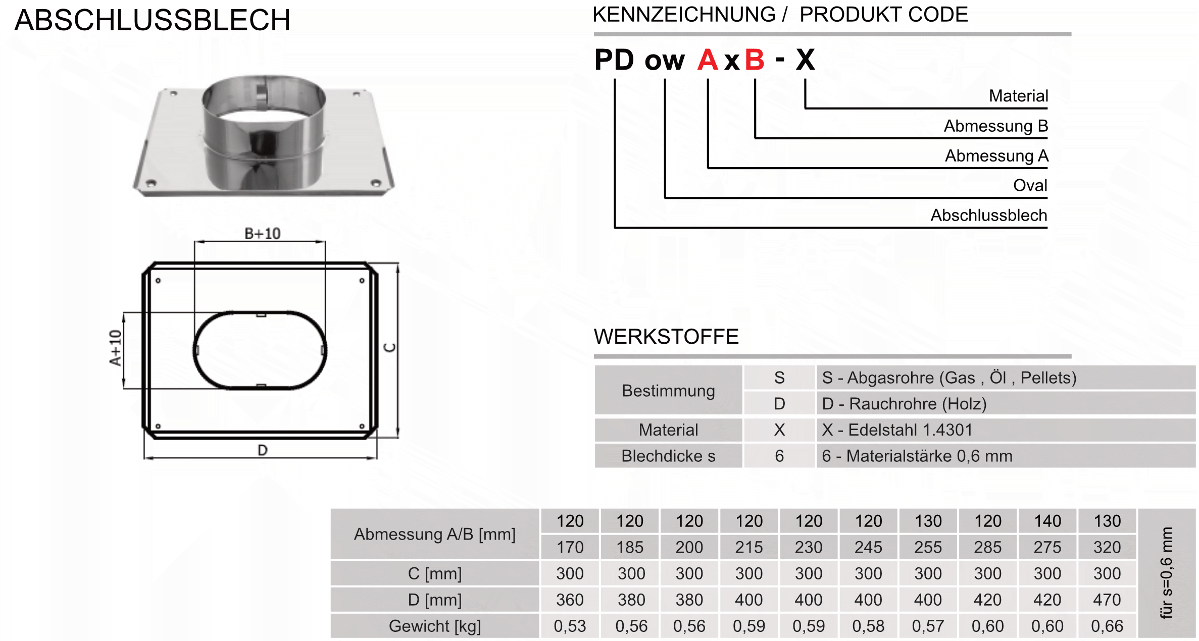 Produktbeschreibung SWKZow-PD