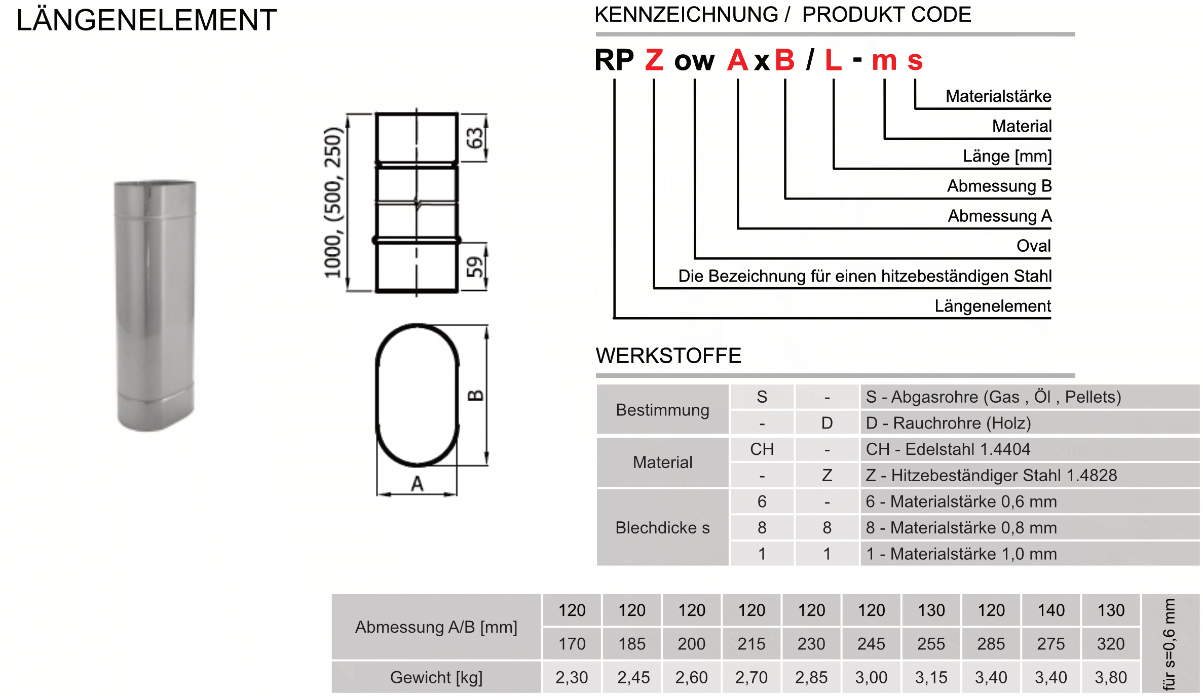 Produktbeschreibung SWKZow-RP