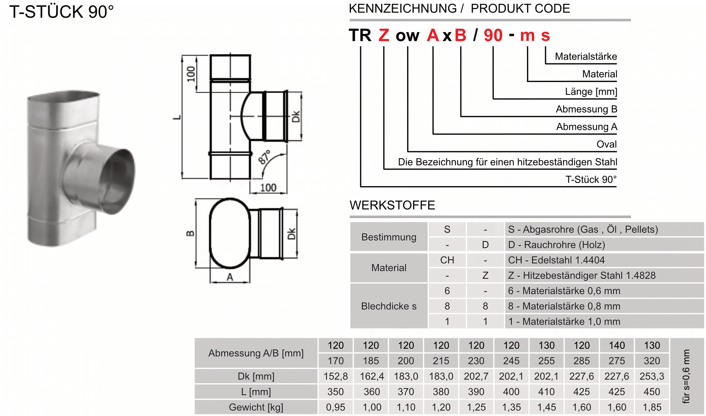 Produktbeschreibung SWKZow-TR90