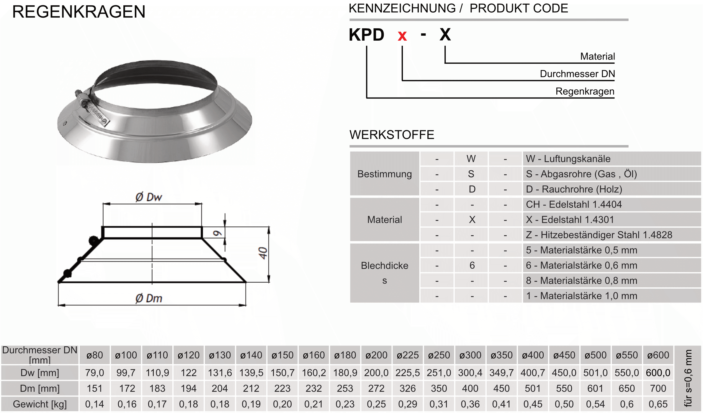 Produktbeschreibung ZZ-KPD