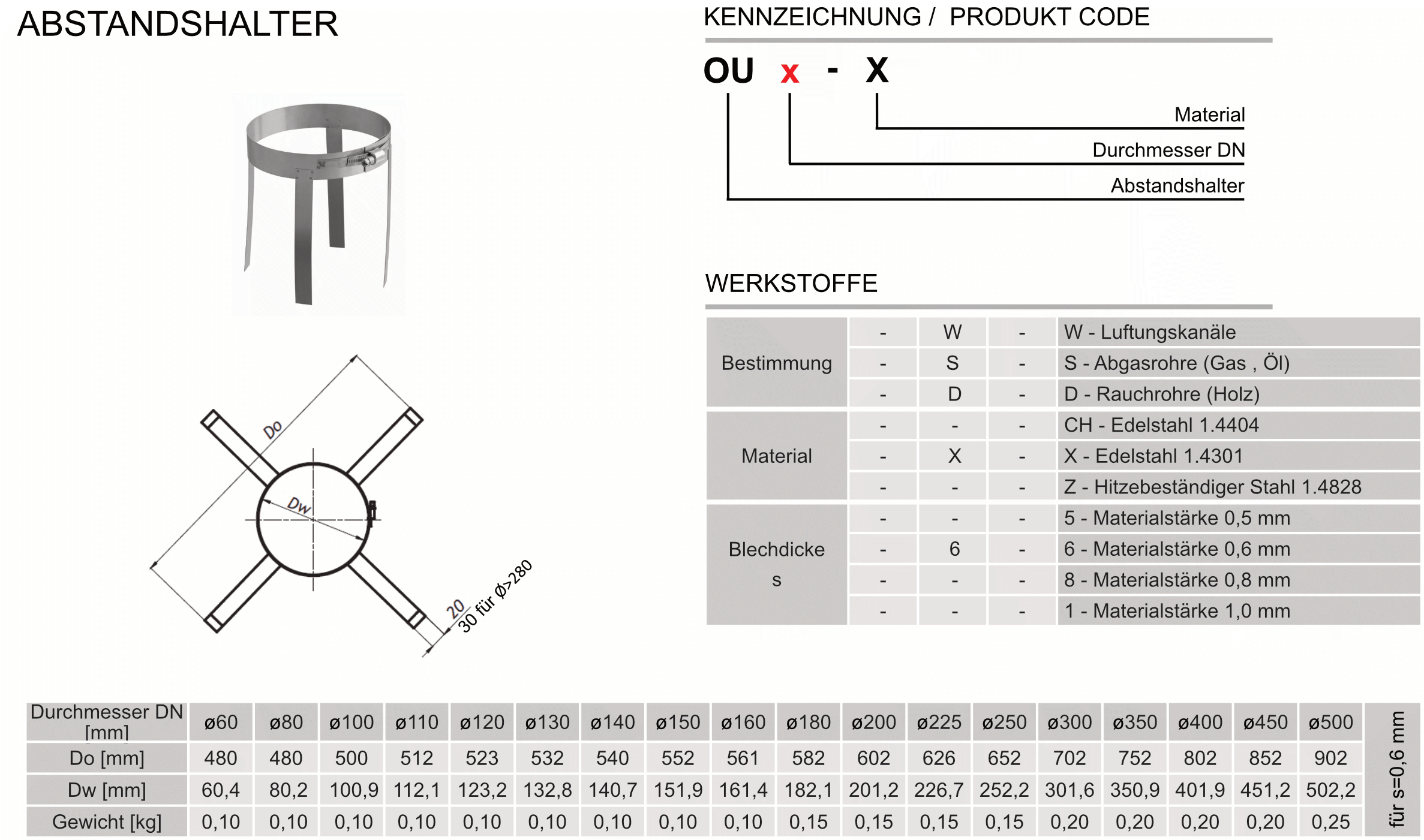 Produktbeschreibung ZZ-OU