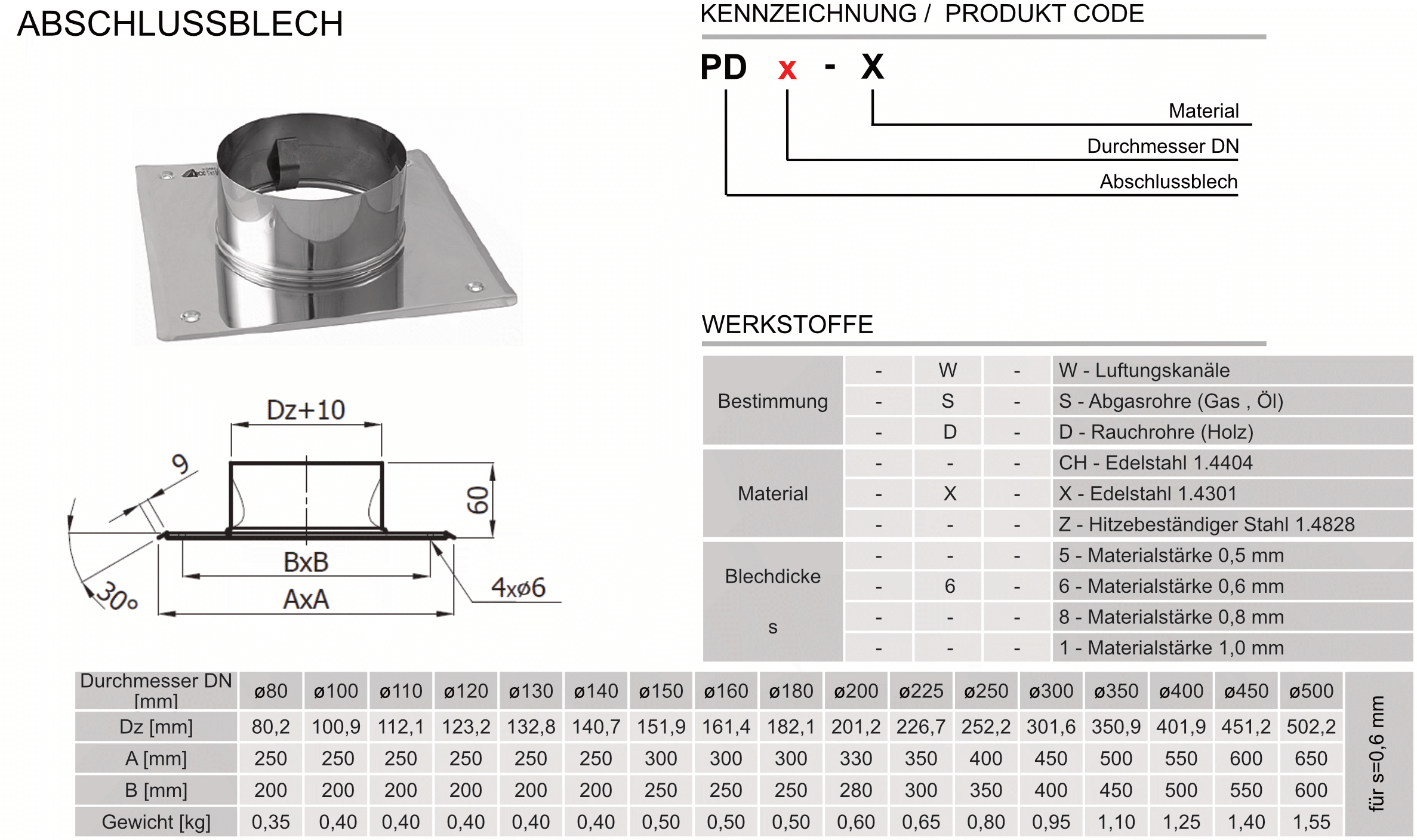 Produktbeschreibung ZZ-PD