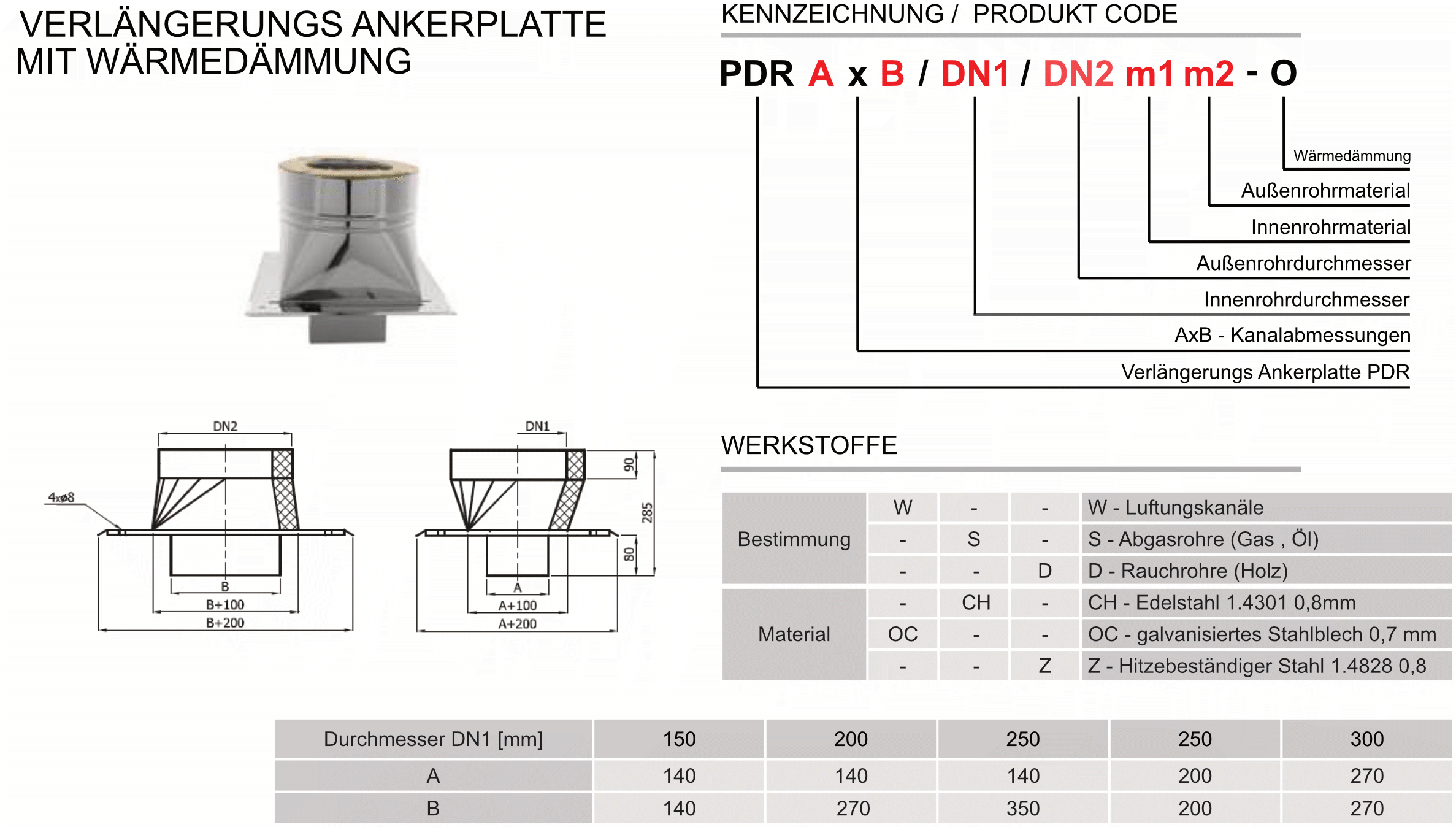 Produktbeschreibung ZZ-PDR-AxB