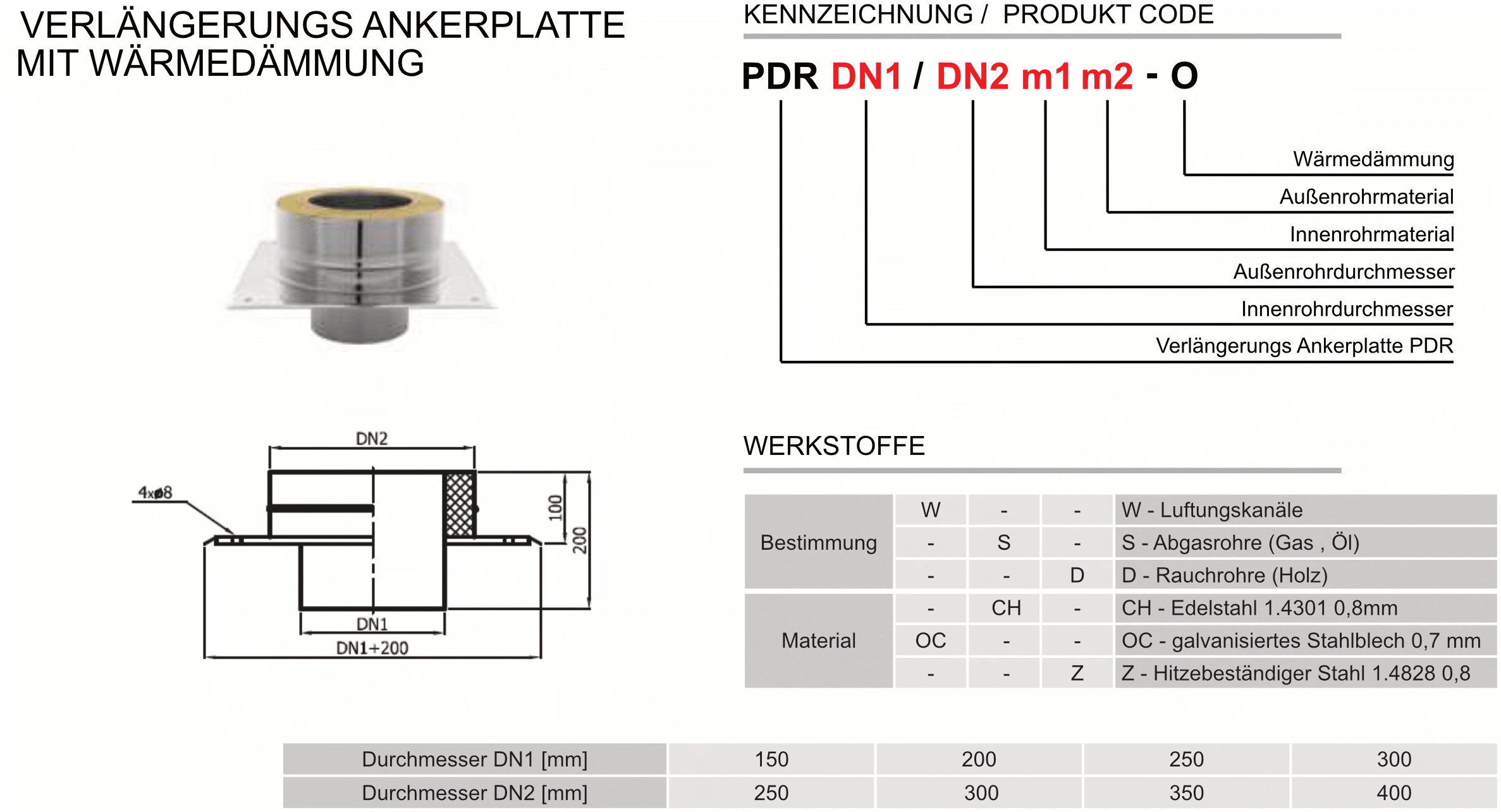 Produktbeschreibung ZZ-PDR