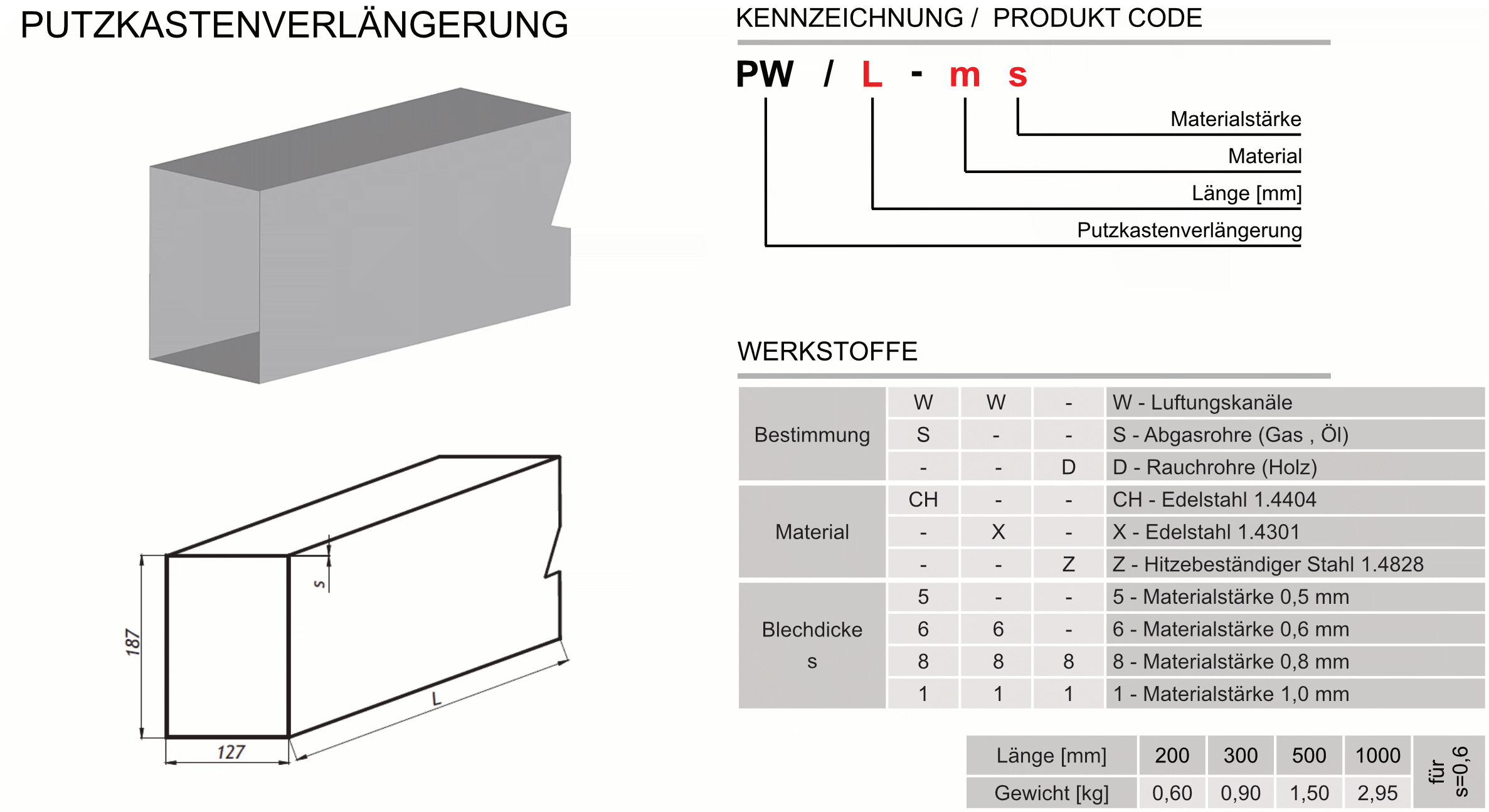 Produktbeschreibung ZZ-PW