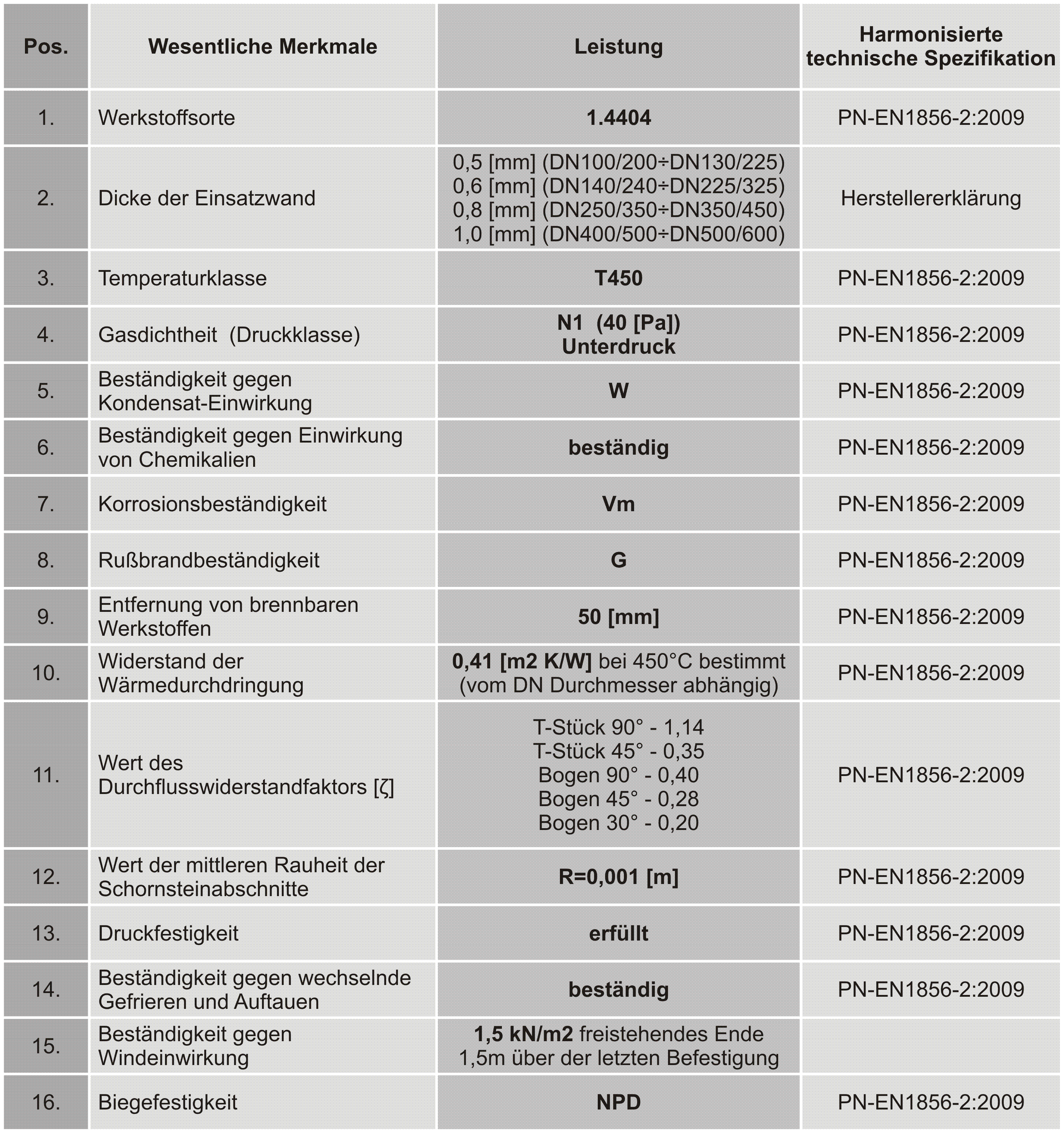 System SKD