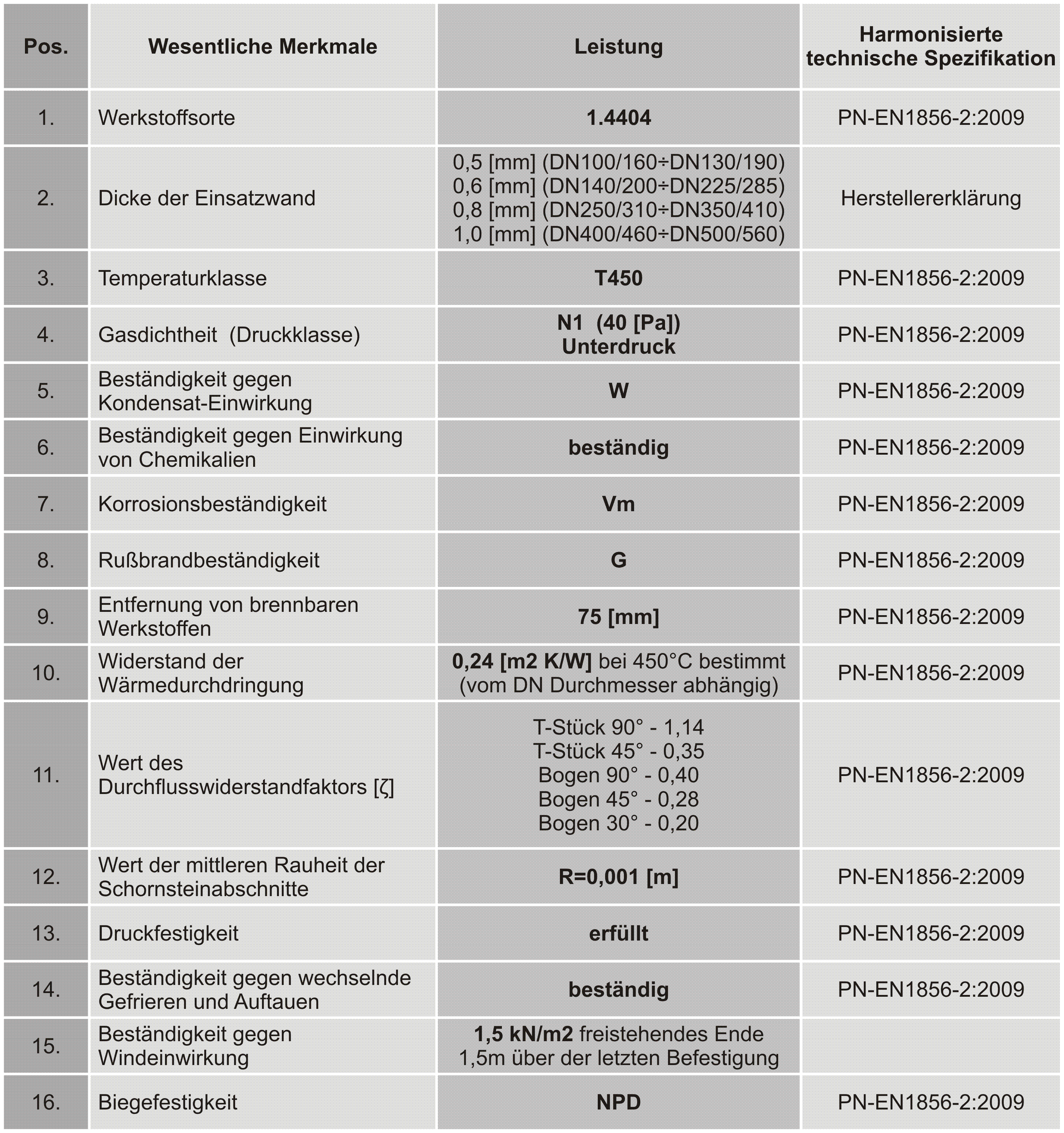 System SKD-30