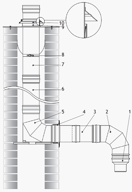 System SKS