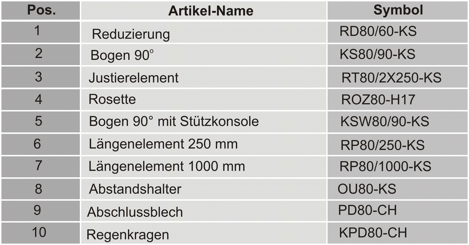 System SKS