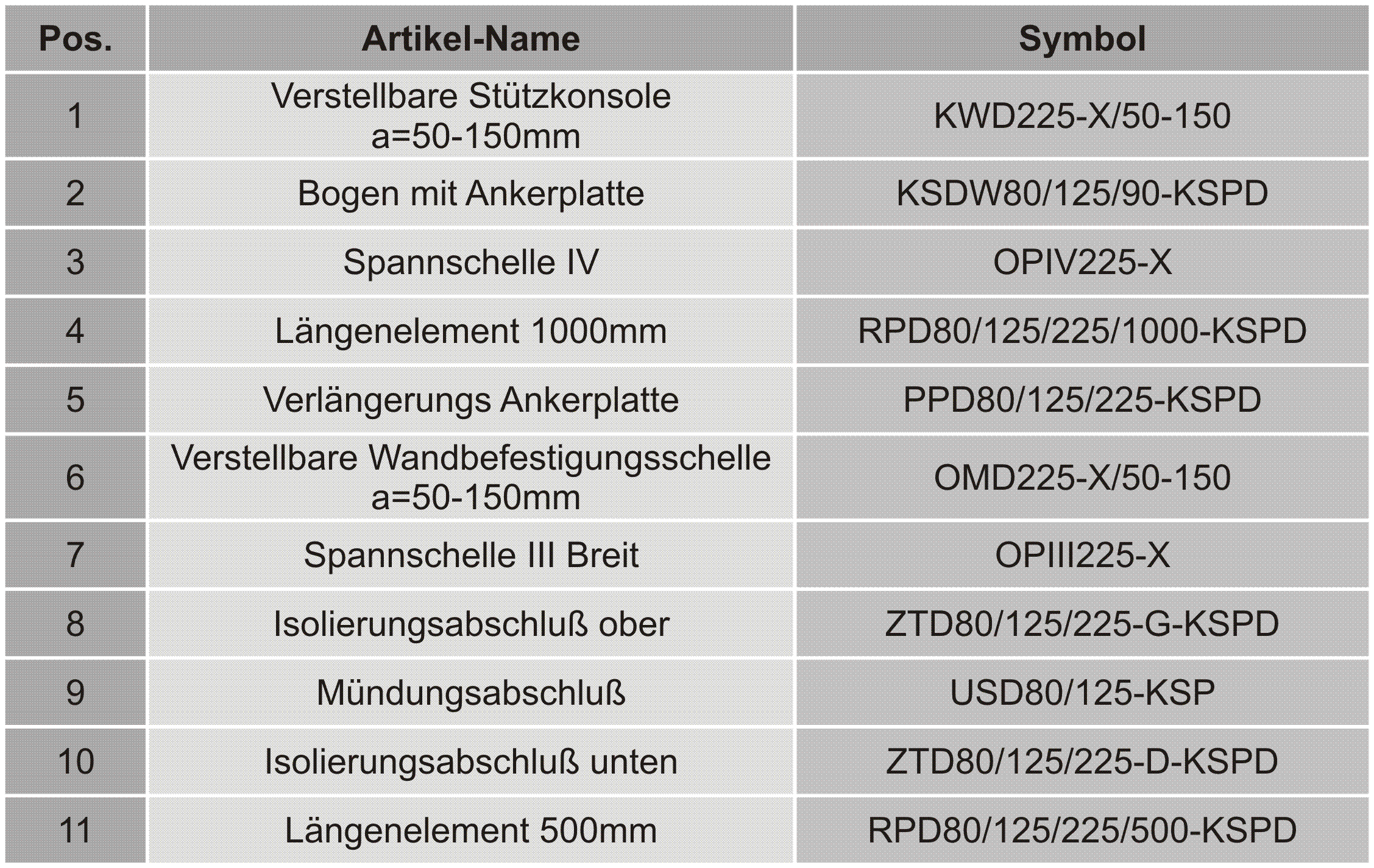 System SKSPD 5