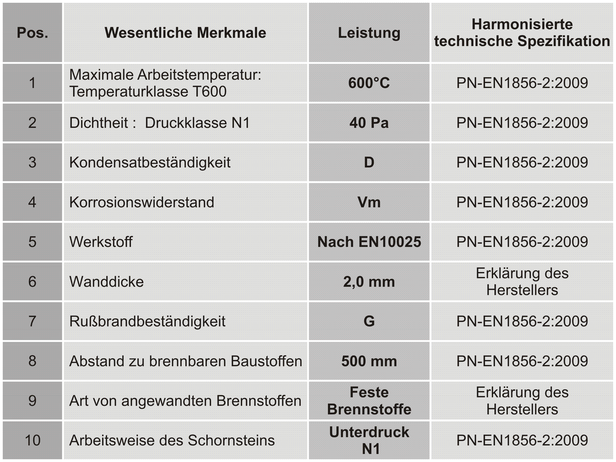 System SPK 2