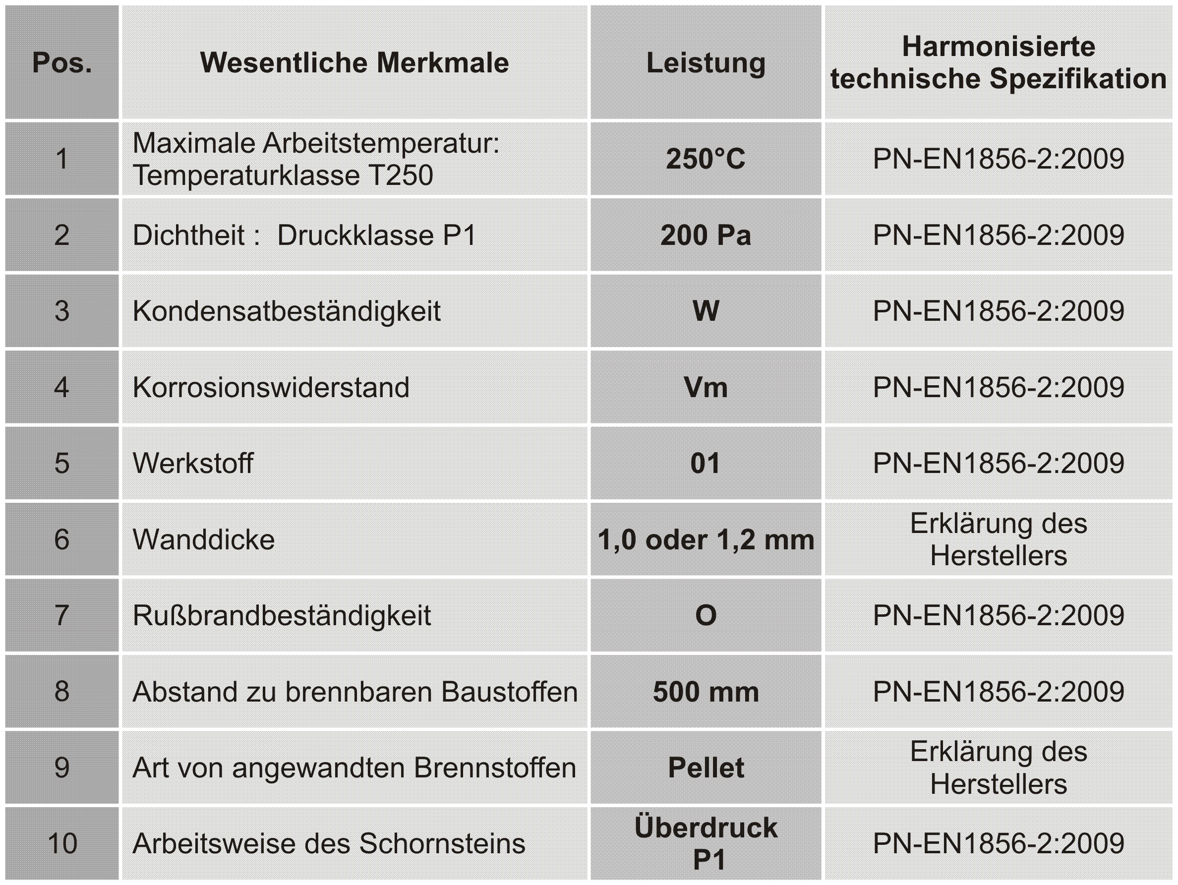 System SPKP 2