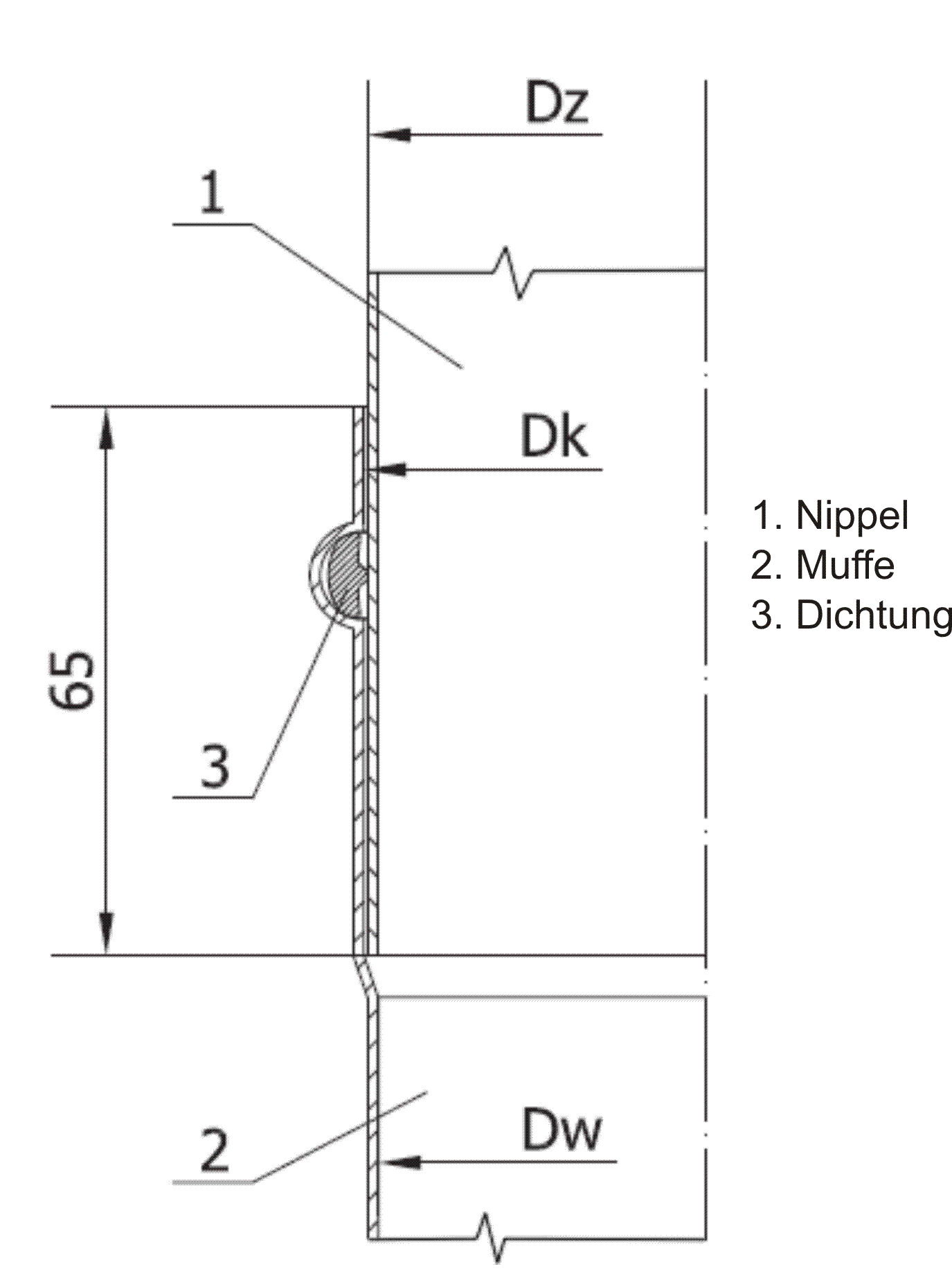 System-SPKP